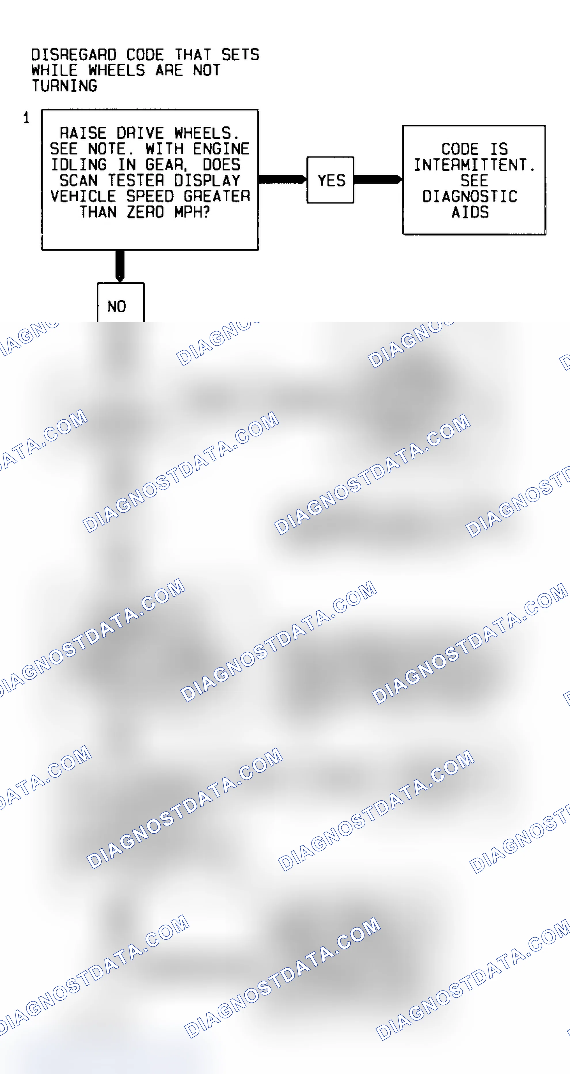Scheme 40: Code 24, 2.3L "N" Body - Troubleshooting Diagram