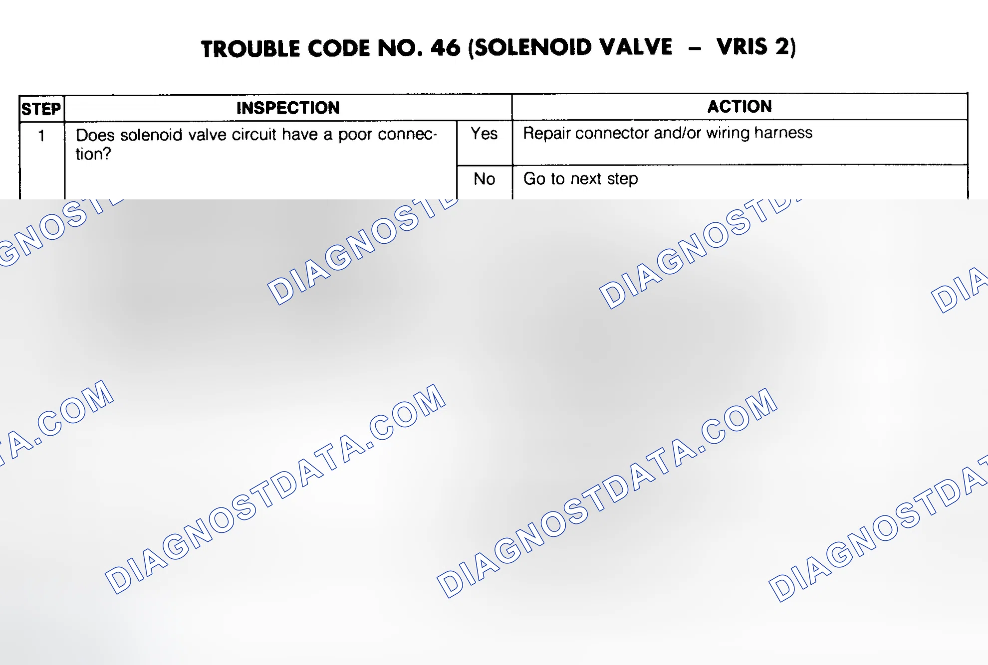 Scheme 71: Trouble Code No. 46 Diagnostic Chart (Solenoid Valve - VRIS 2)