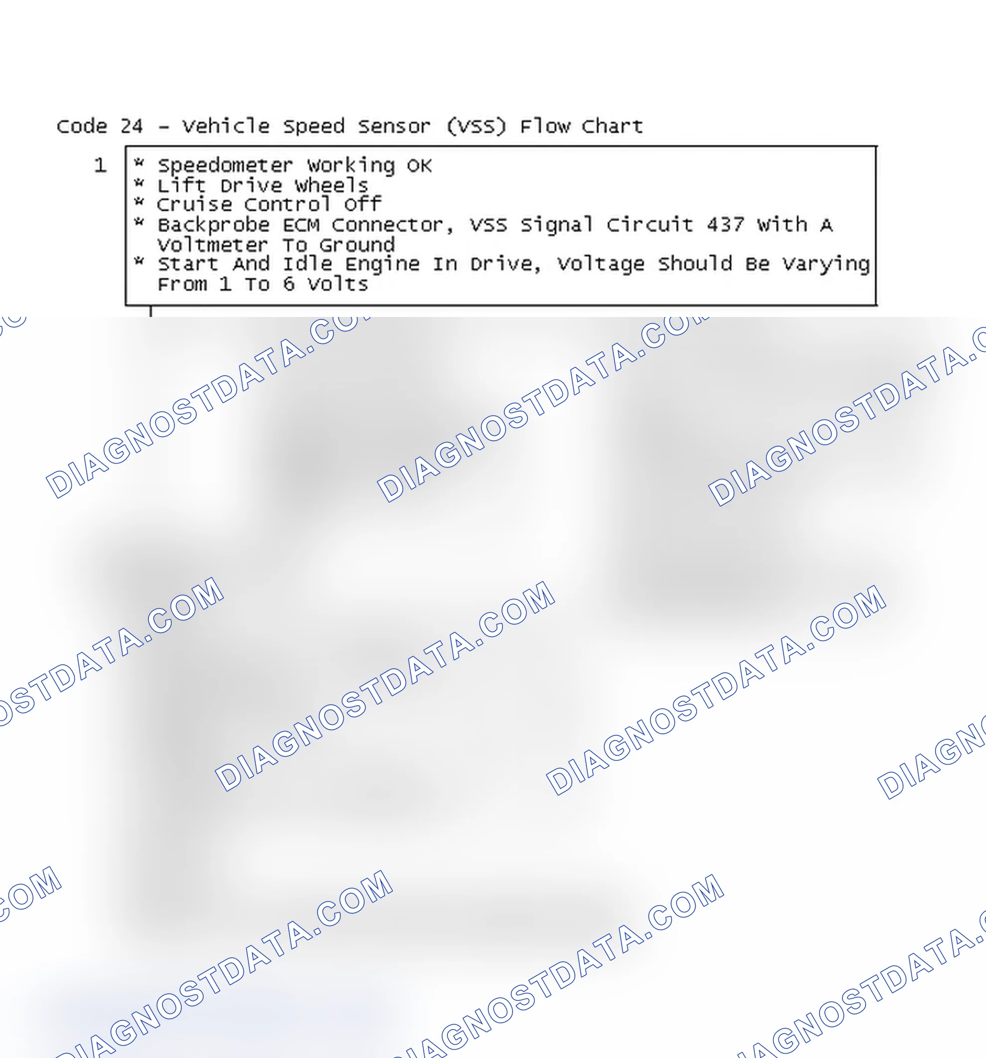 Scheme 134: Code 24 - Vehicle Speed Sensor (VSS) Flow Chart