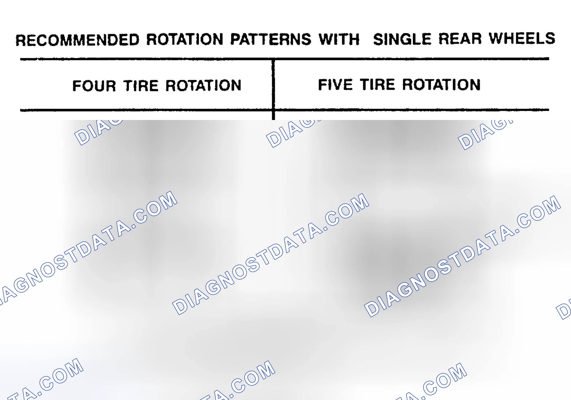 Scheme 4: TIRE ROTATION PATTERNS