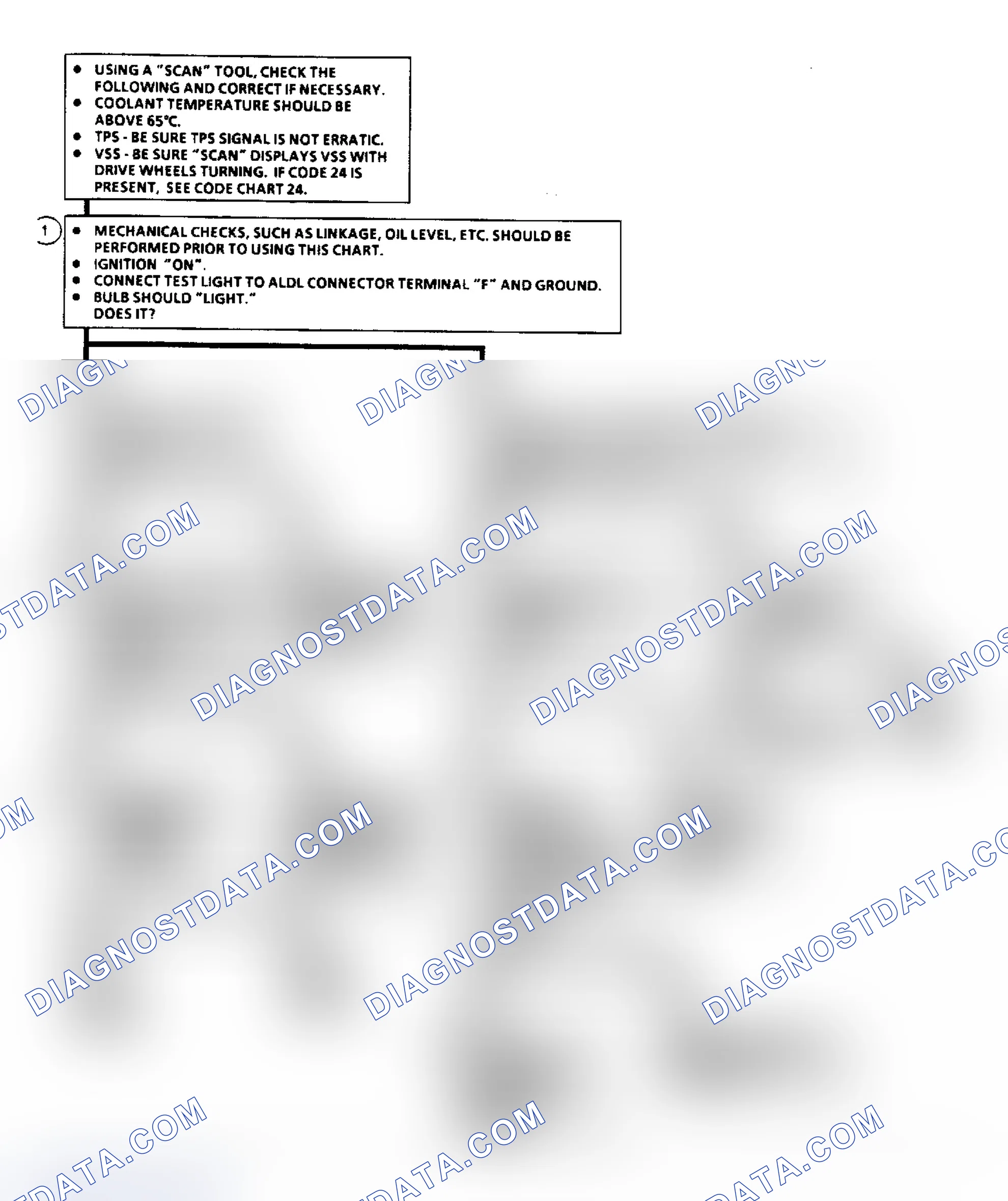 Scheme 89: Chart C-8, TCC Electrical Diagnosis Flow Chart