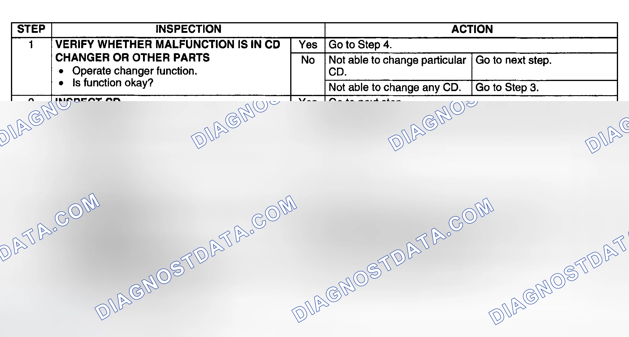 Scheme 80: Diagnostic procedure