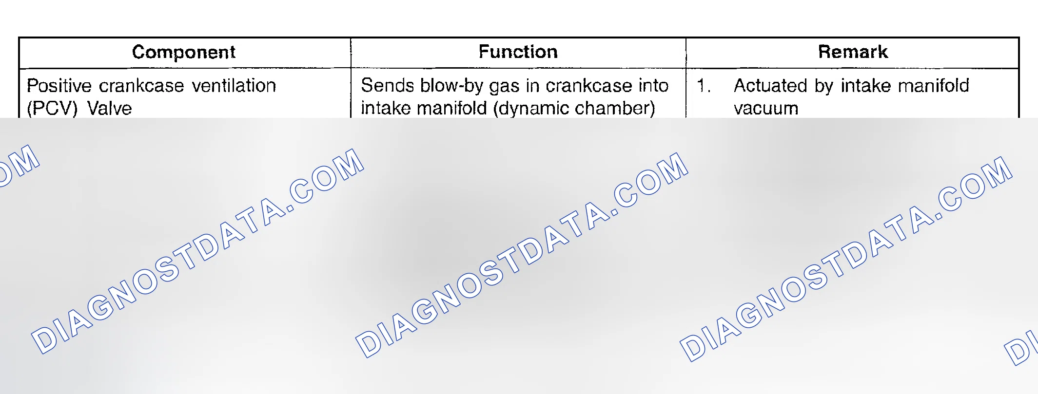 Scheme 270: COMPONENT DESCRIPTION TABLE