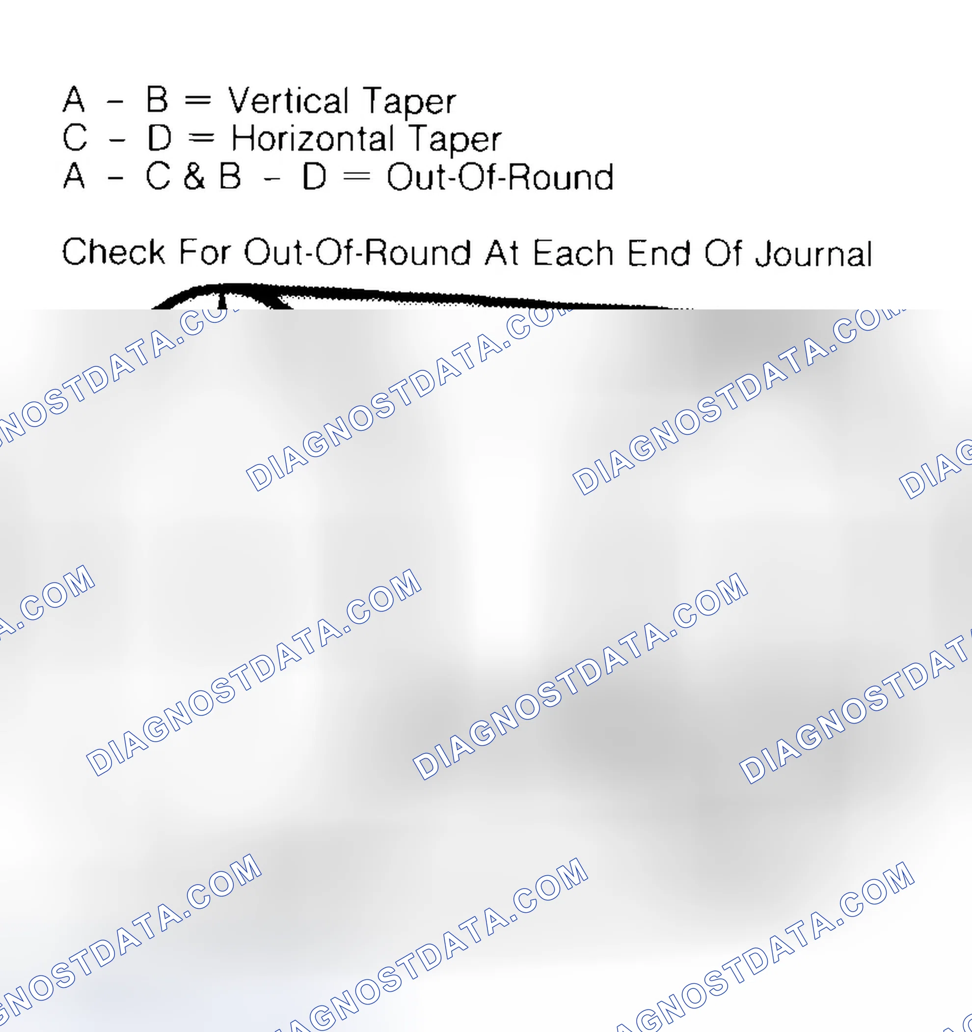 Scheme 5: Measuring Crankshaft Journals
