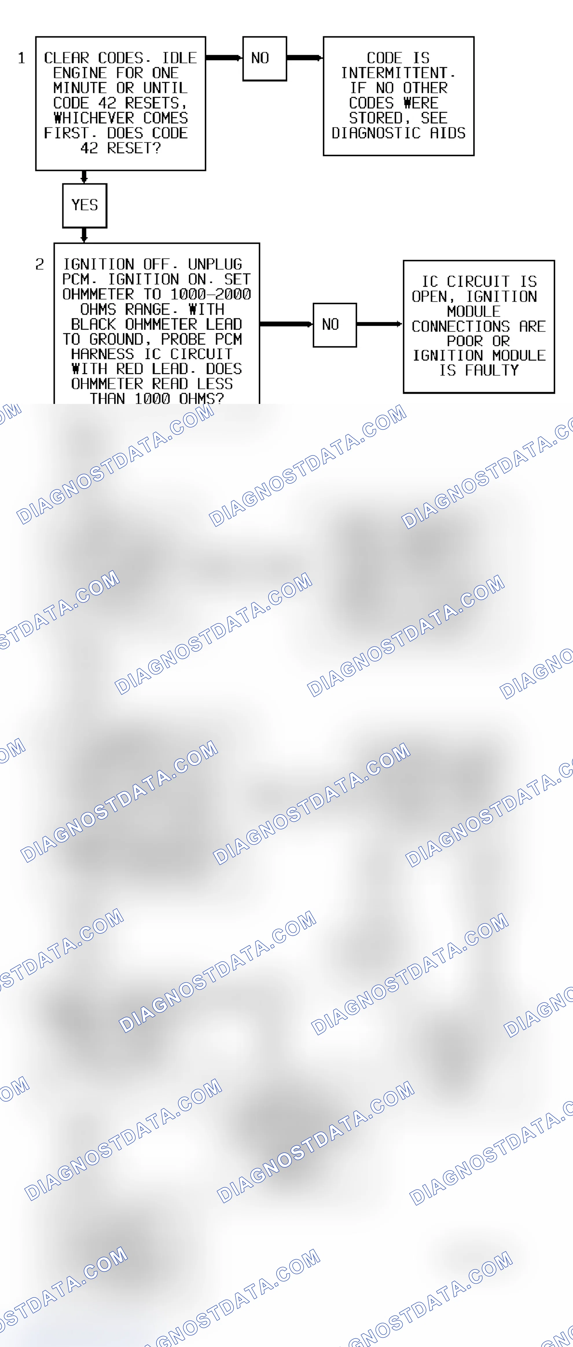 Scheme 155: Code 42 Flow Chart (All Models) Ignition Control