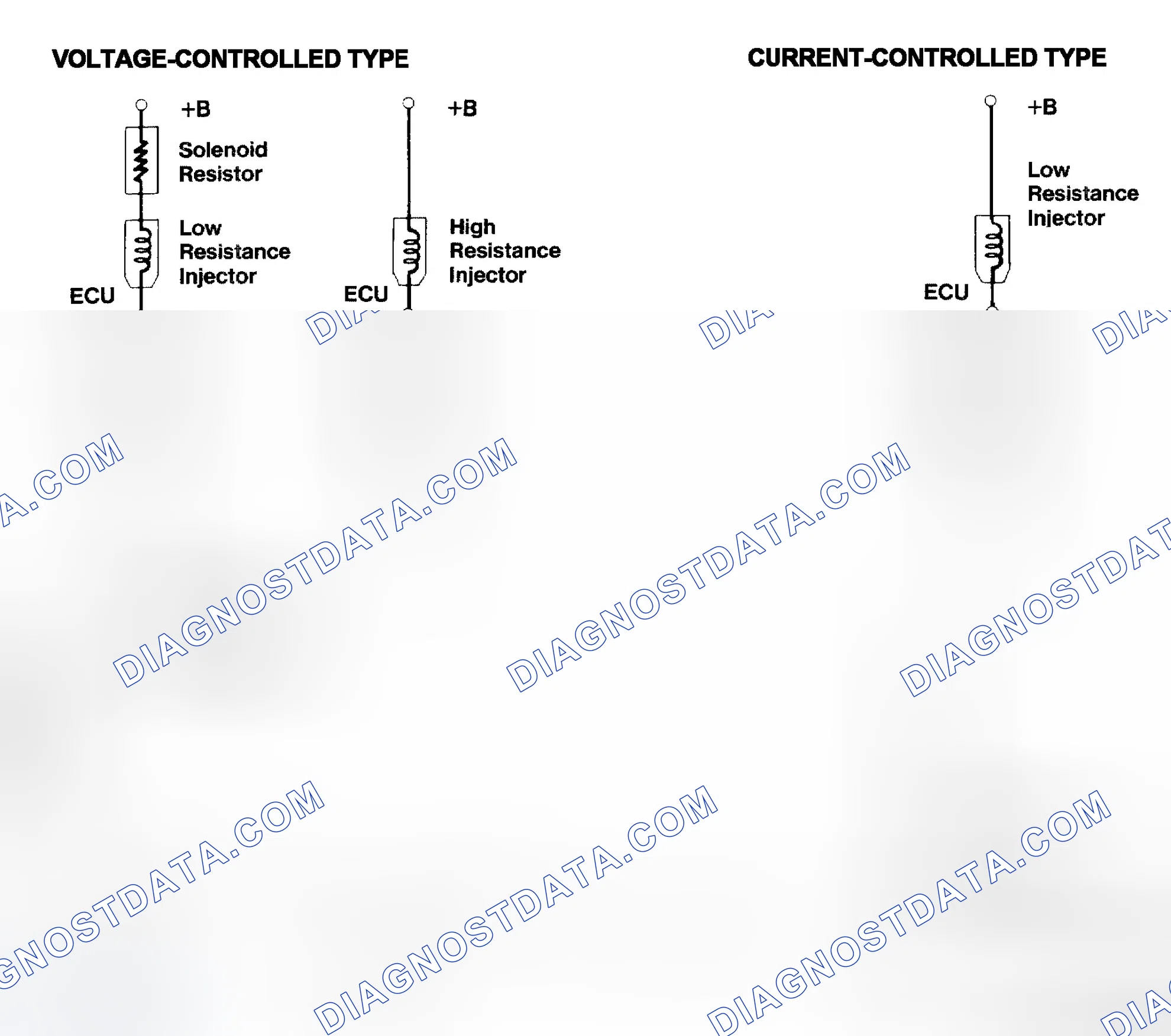 Scheme 4: Injector Driver Types - Current and Voltage