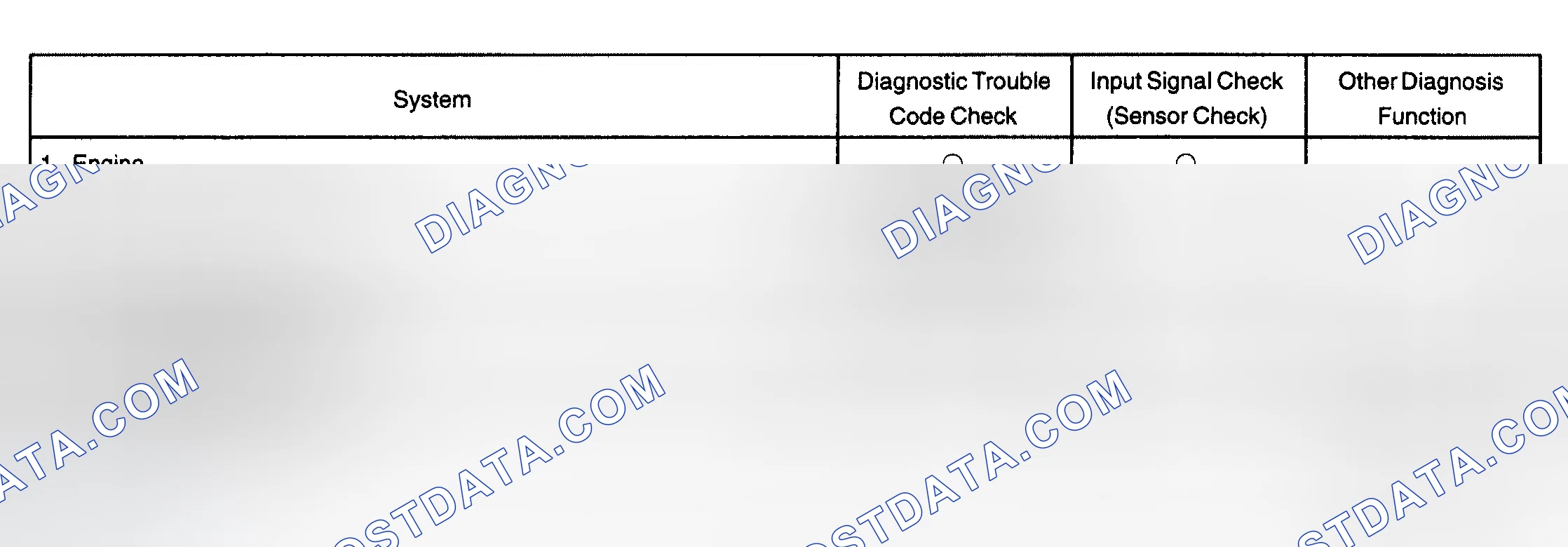 Scheme 8: Symptom Confirmation And Diagnostic Trouble Code Check