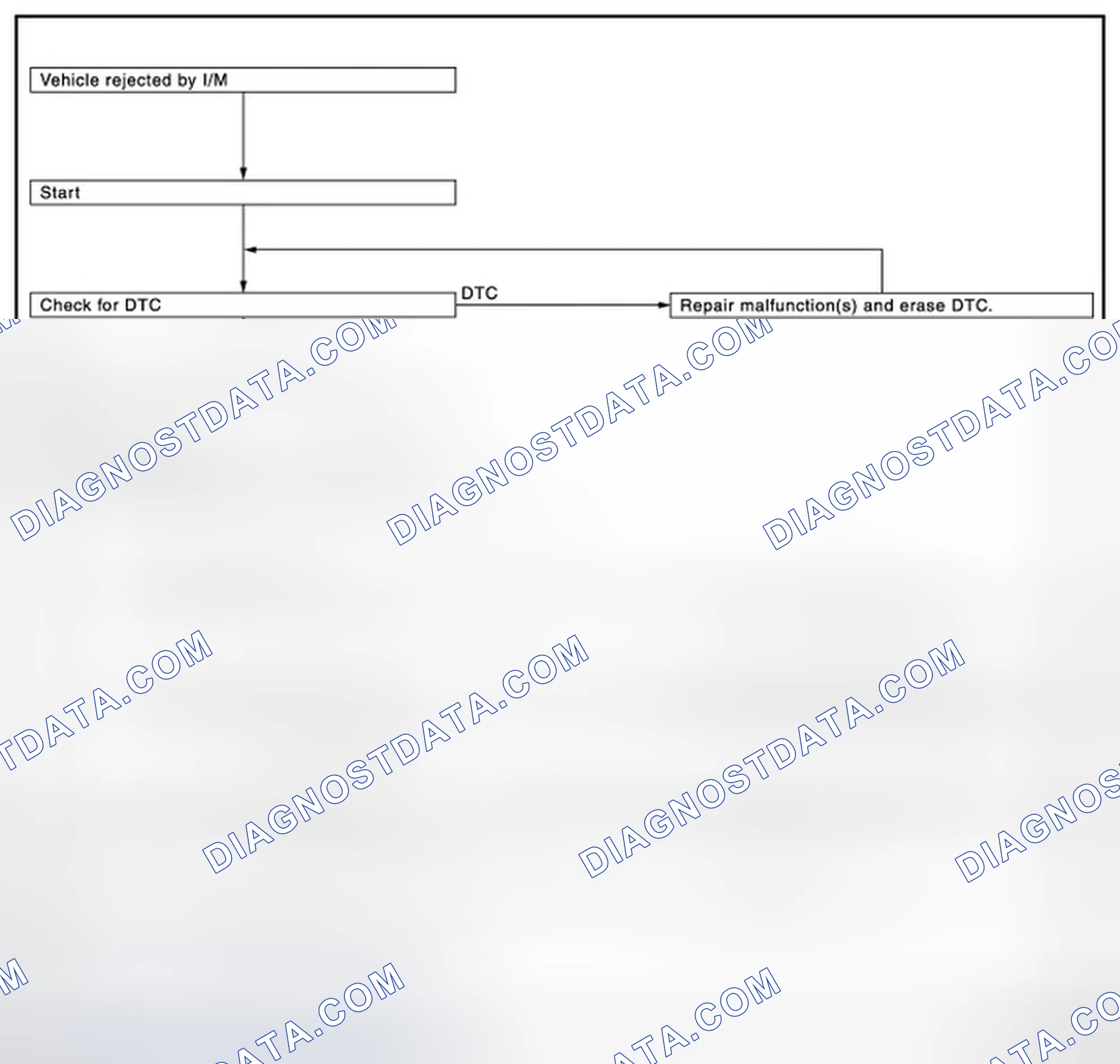 Scheme 138: SRT SERVICE PROCEDURE