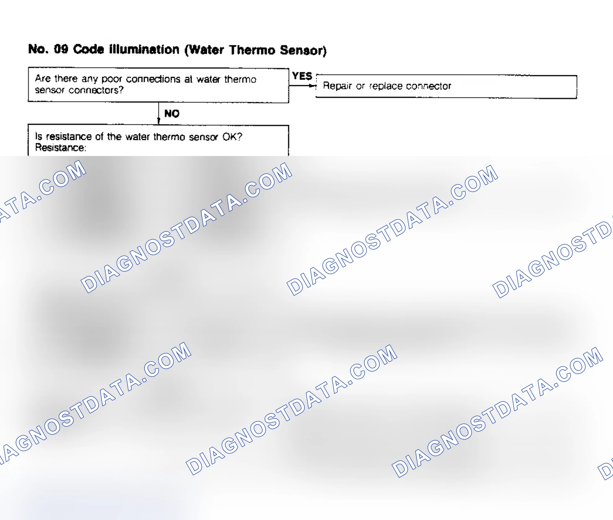 Scheme 52: Code No.9 - Water Thermo Sensor