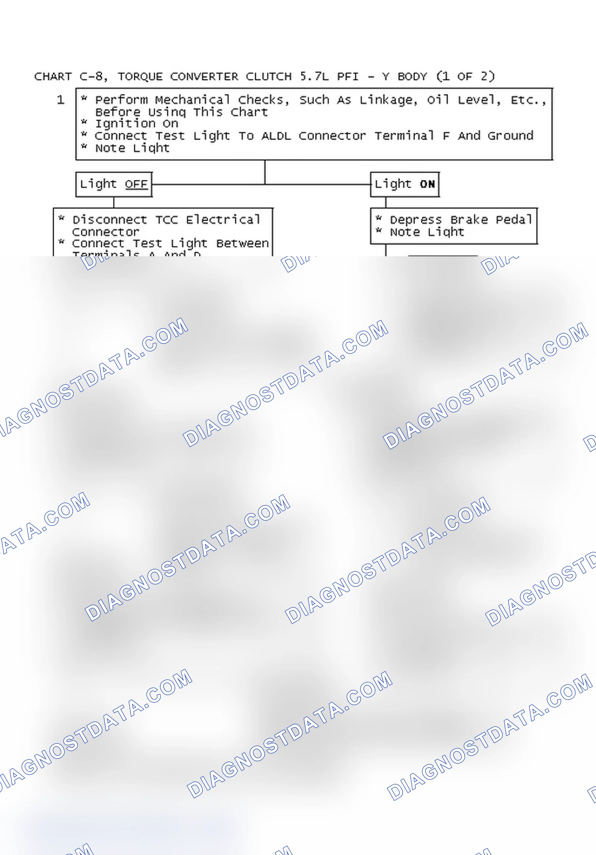 Scheme 165: Chart C-8, Torque Converter Clutch 5.7L PFI - Y Body (1 Of 2)