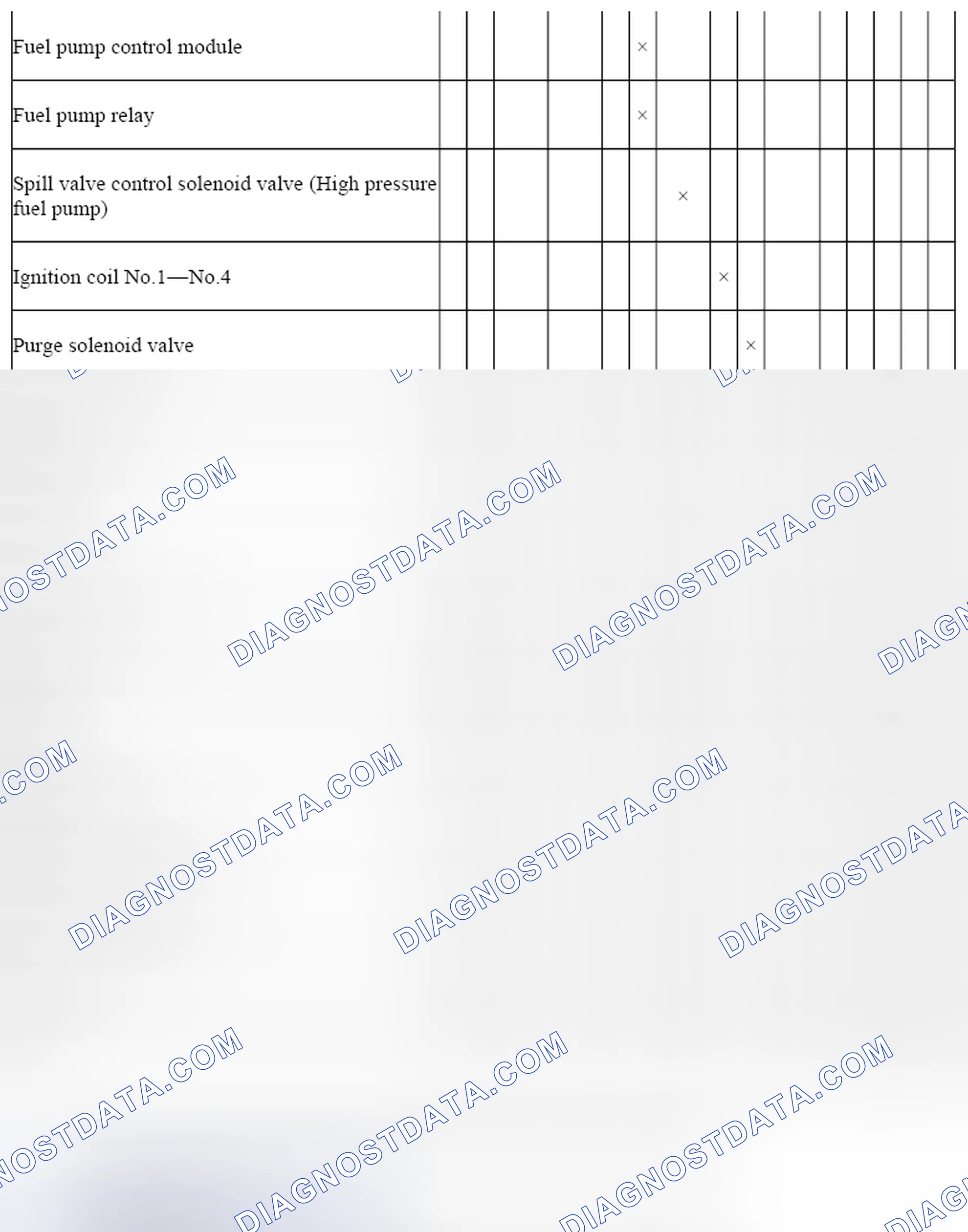Scheme 266: Control System Device And Control Relationship Chart (SKYACTIV-G 2.0) (3 Of 3)