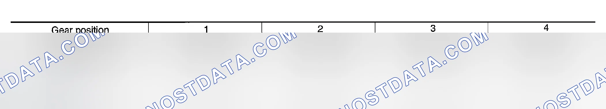 Scheme 147: Shift Solenoid Valves