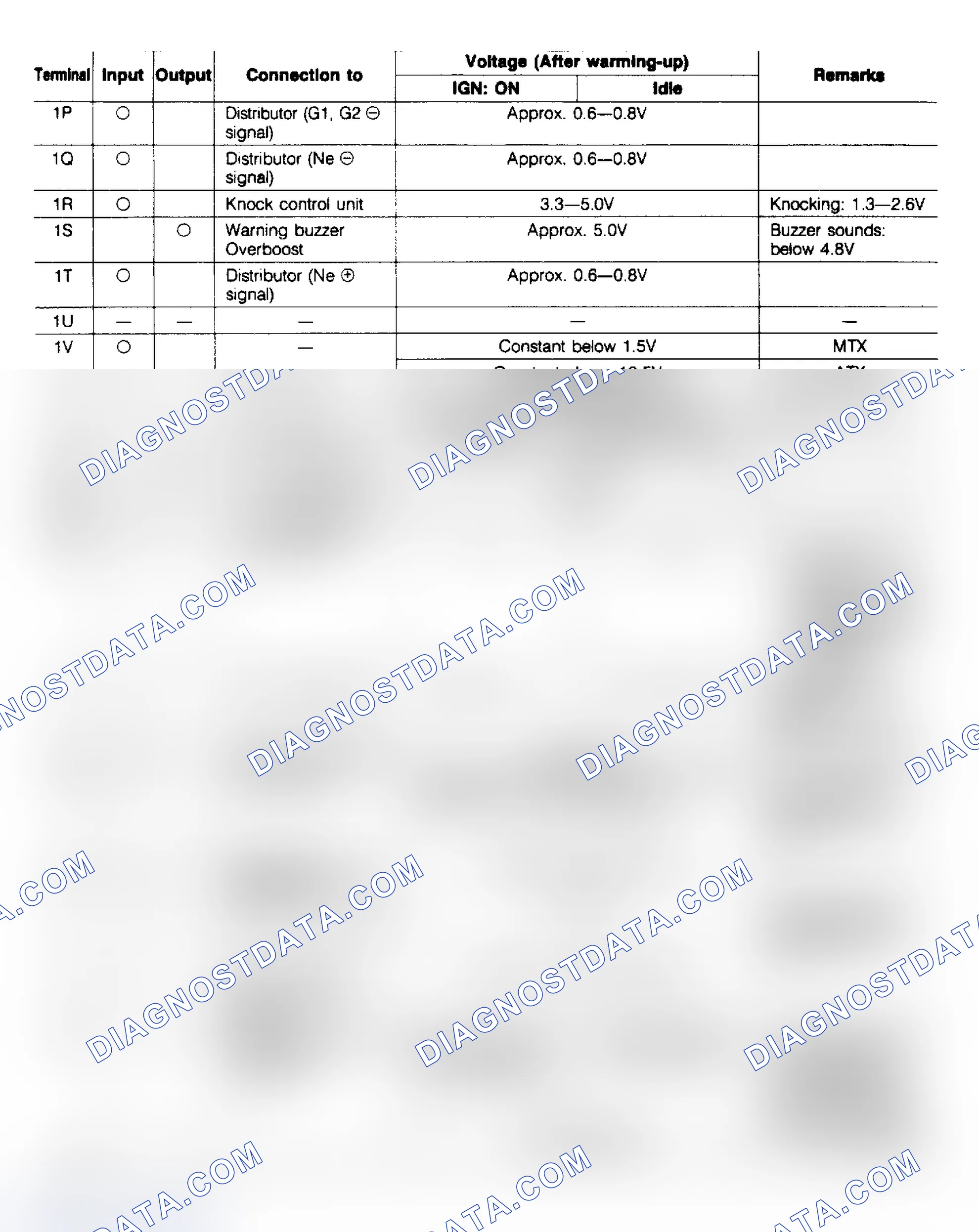 Scheme 67: Turbo ECU Terminal Voltage (2 of 3)