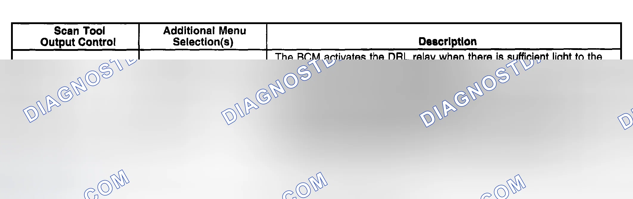 Scheme 152: Scan Tool Output Controls