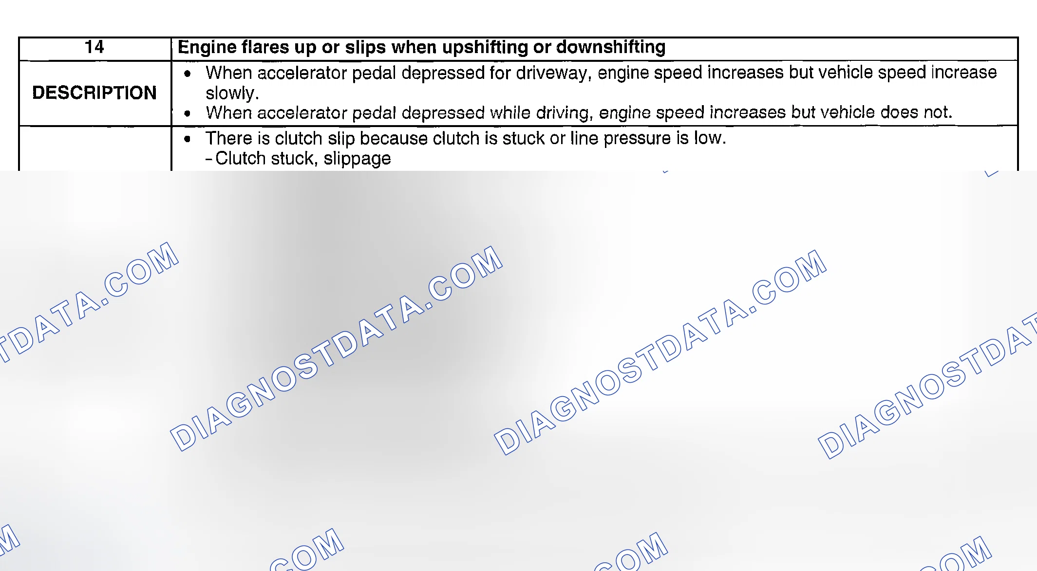 Scheme 130: NO. 14: ENGINE FLARES UP OR SLIPS WHEN UPSHIFTING OR DOWNSHIFTING