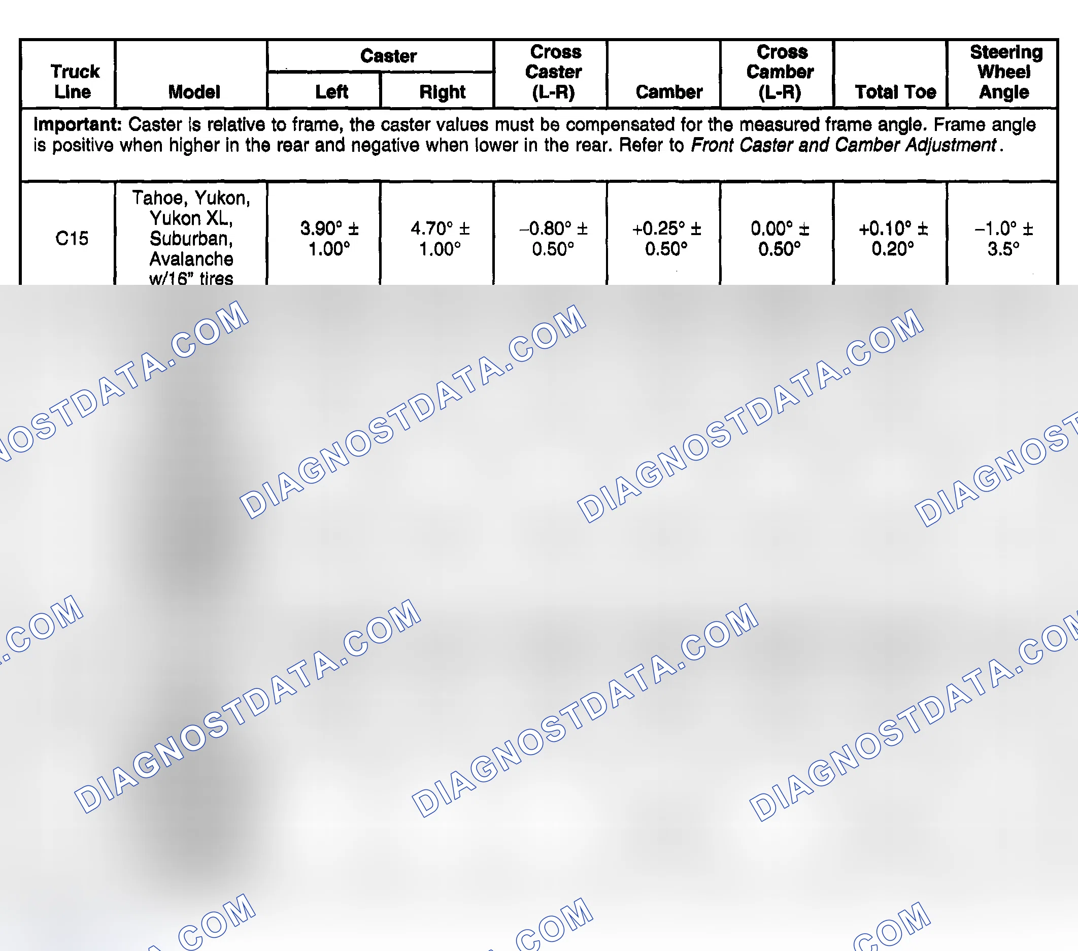Scheme 2: Wheel Alignment Specifications