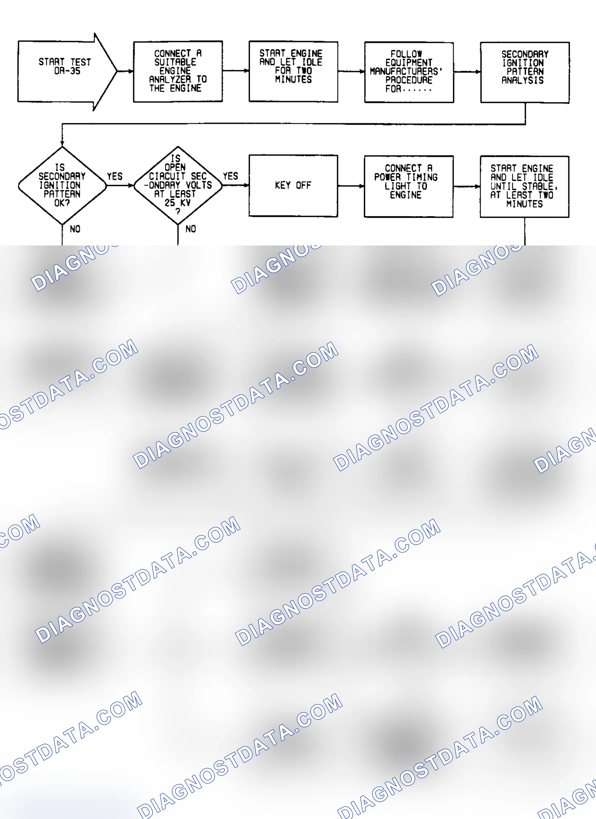Scheme 216: DR35: Flow Chart