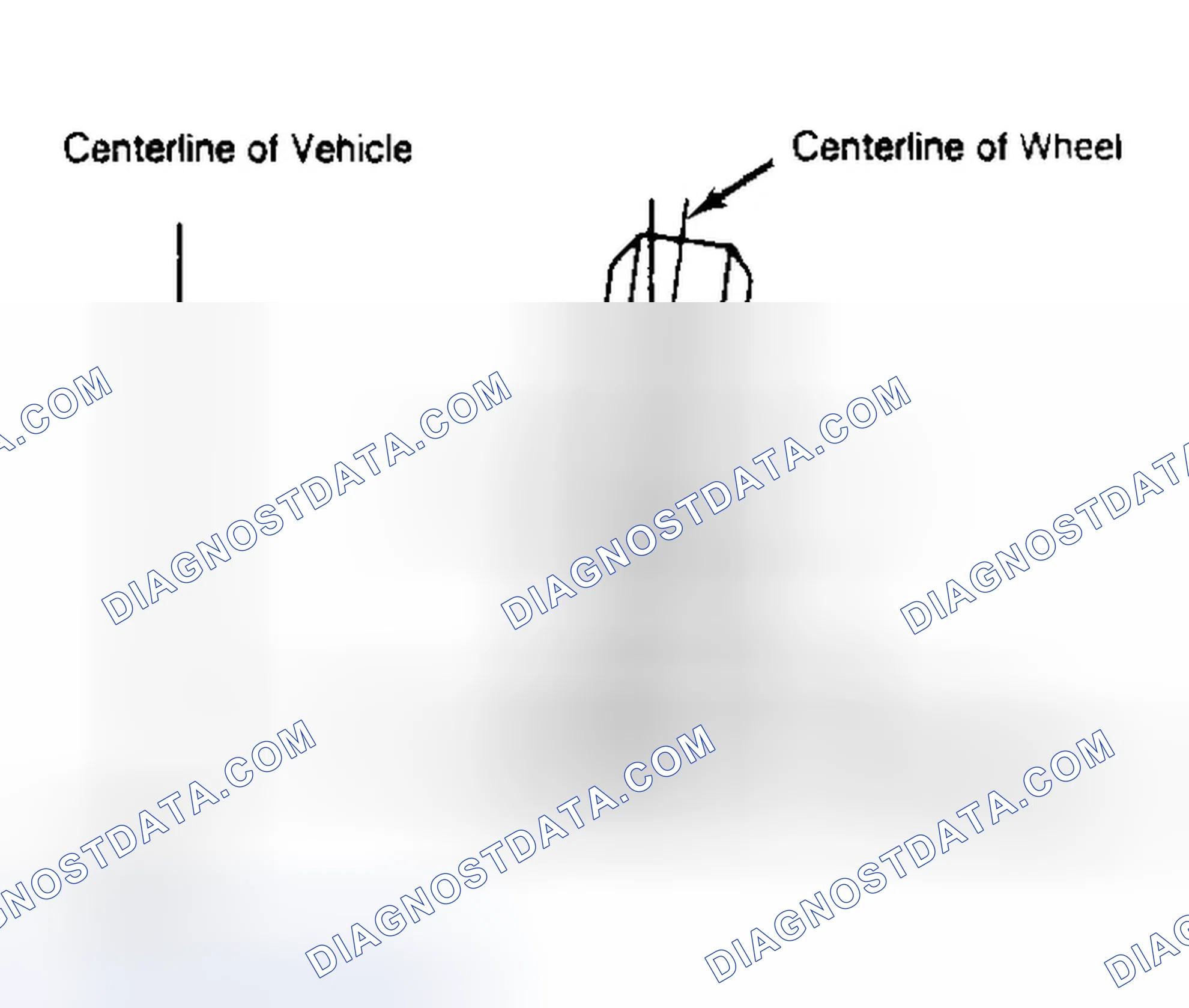 Scheme 4: Determining Camber Angle