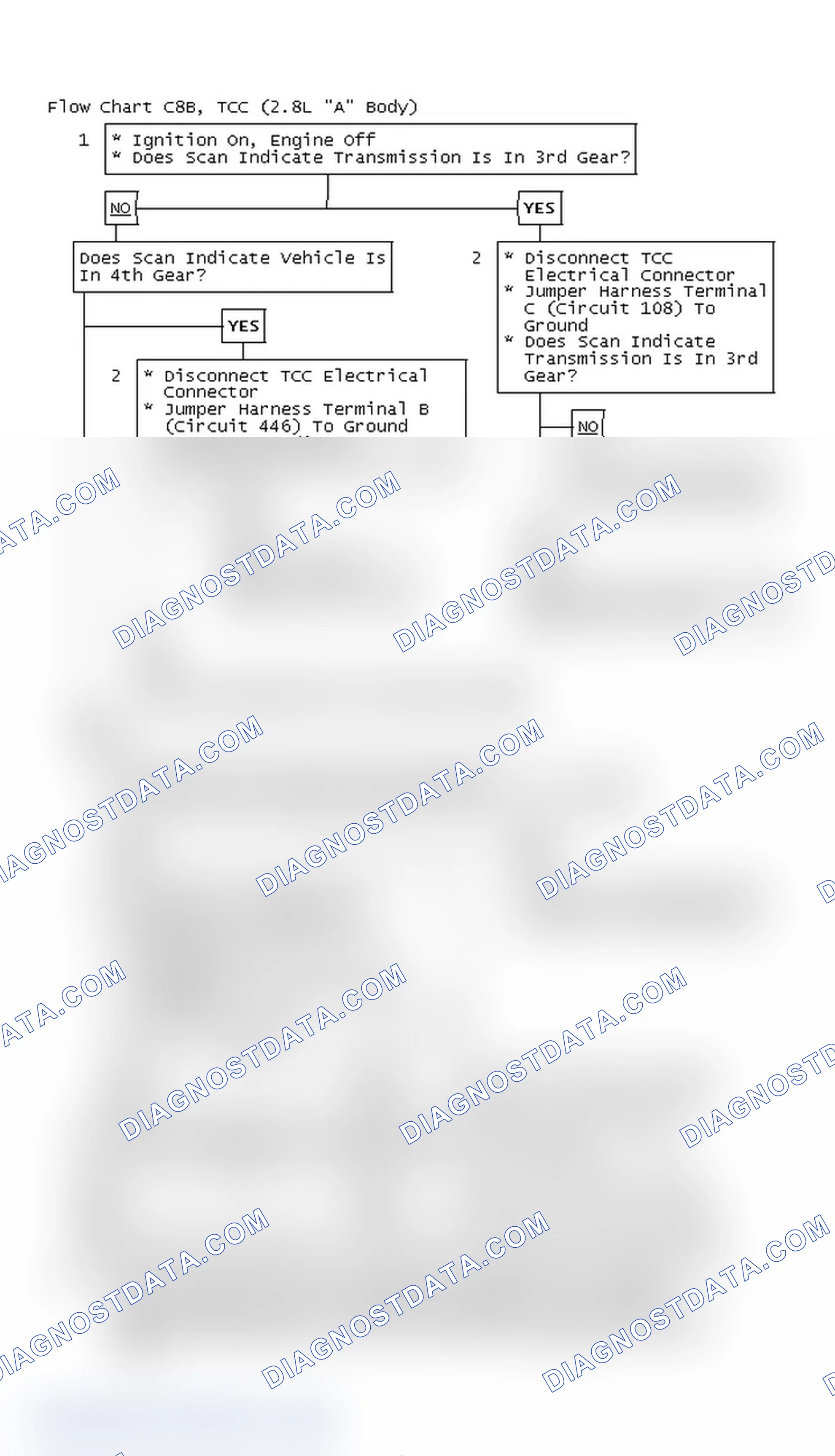 Scheme 669: Flow Chart C8B, TCC (2.8L "A" Body)
