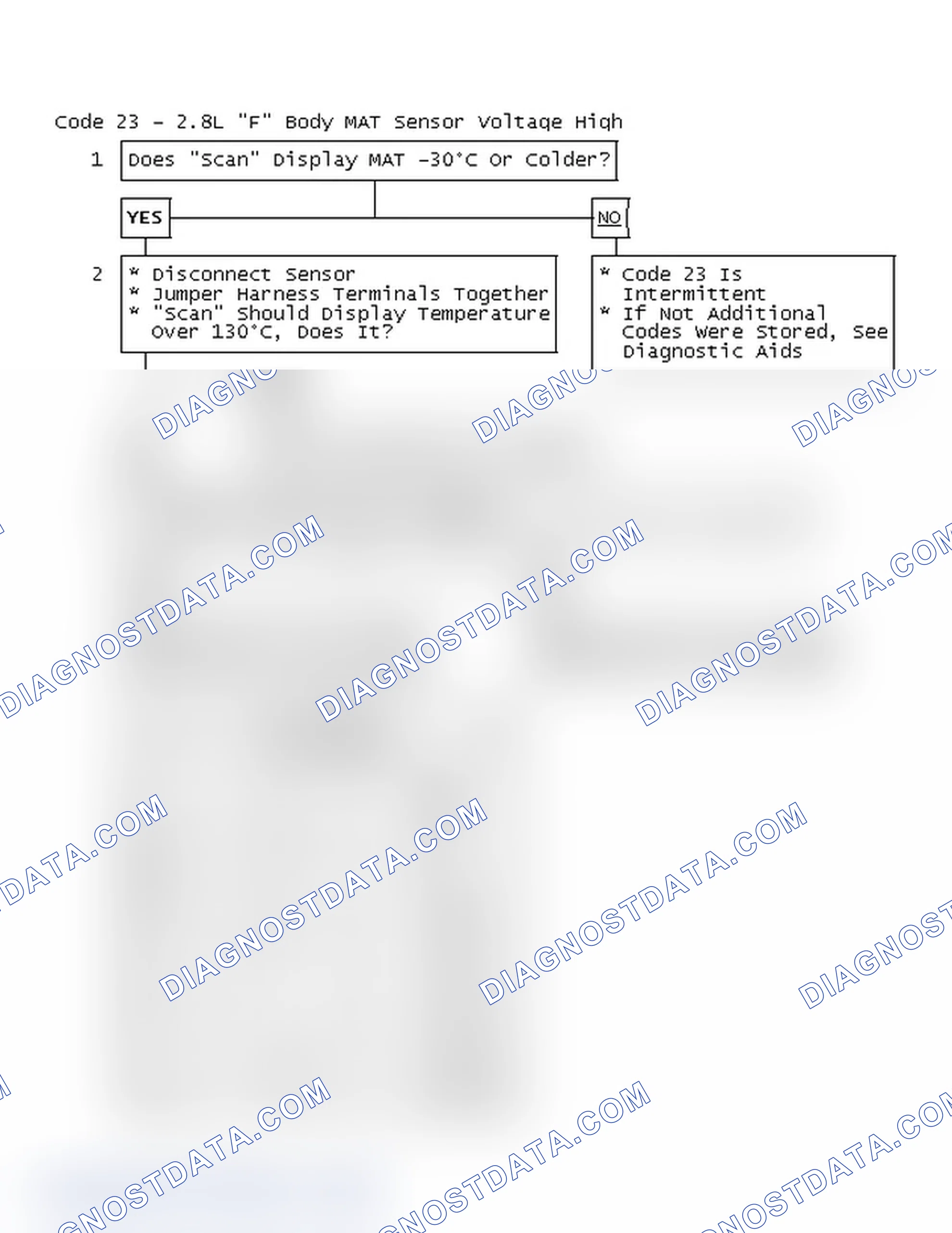 Scheme 394: Code 23 Flow Chart - 2.8L "F" Body MAT Sensor Voltage High