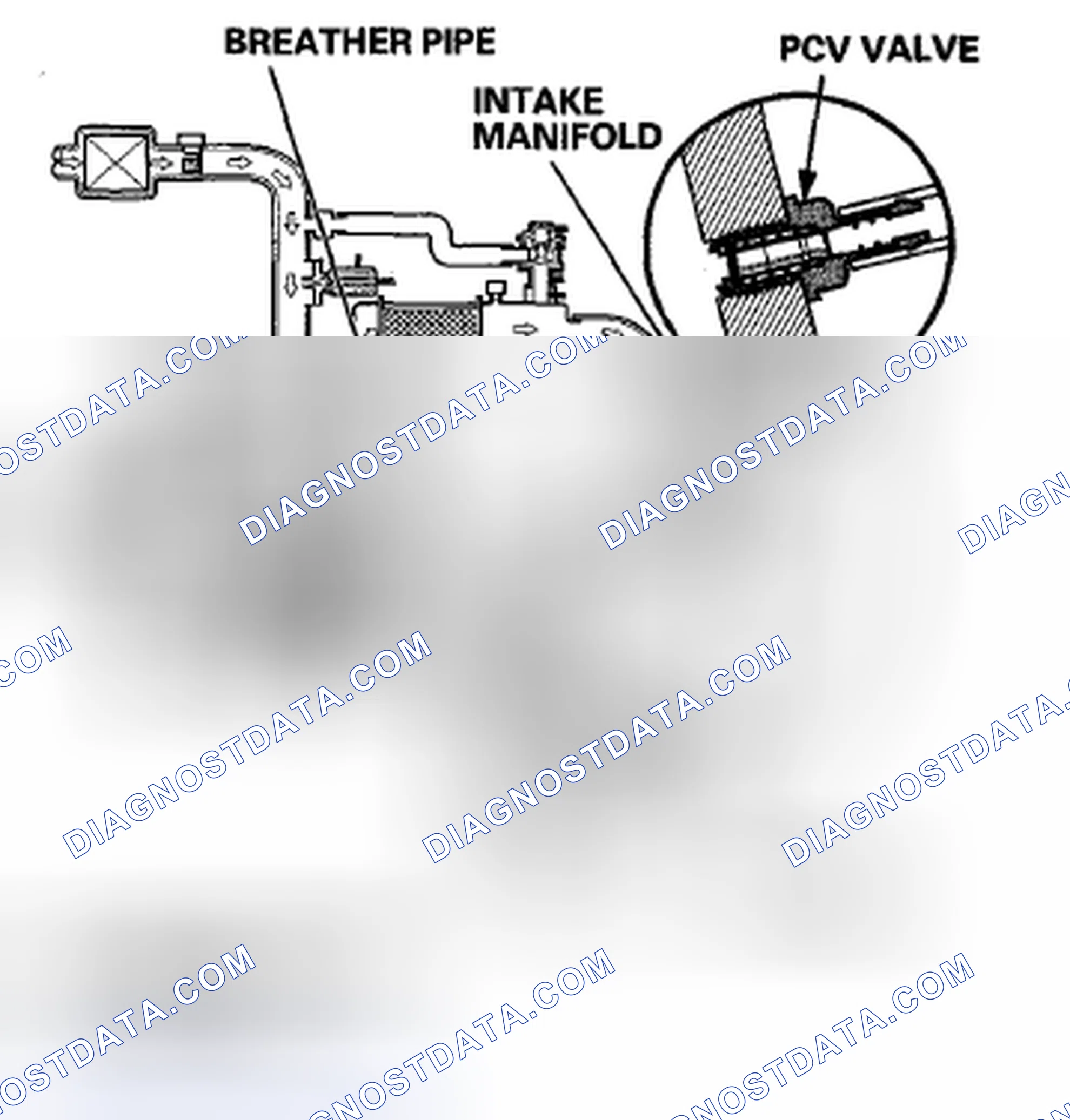 Scheme 83: Positive Crankcase Ventilation (PCV) System