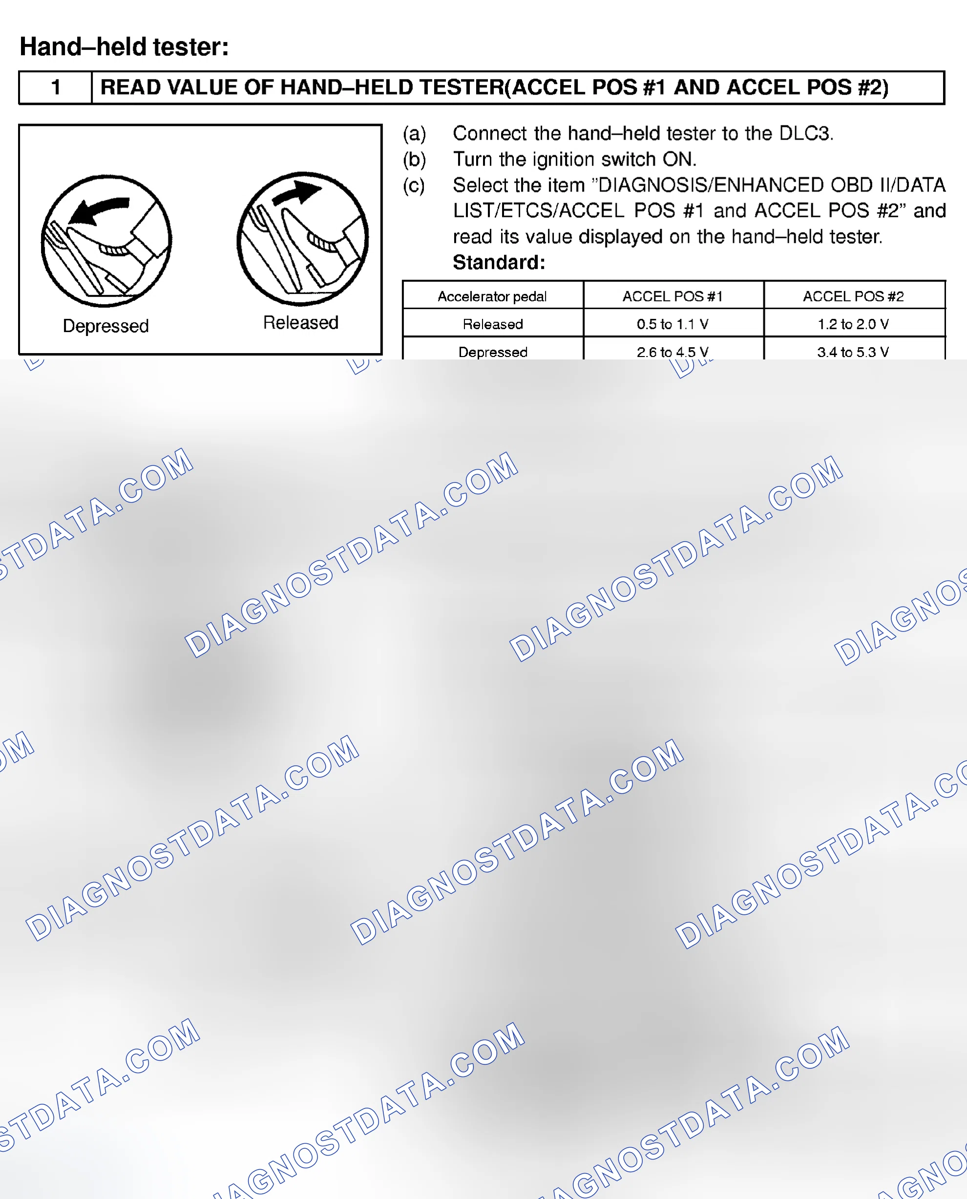 Scheme 800: Diagnosis & Repair