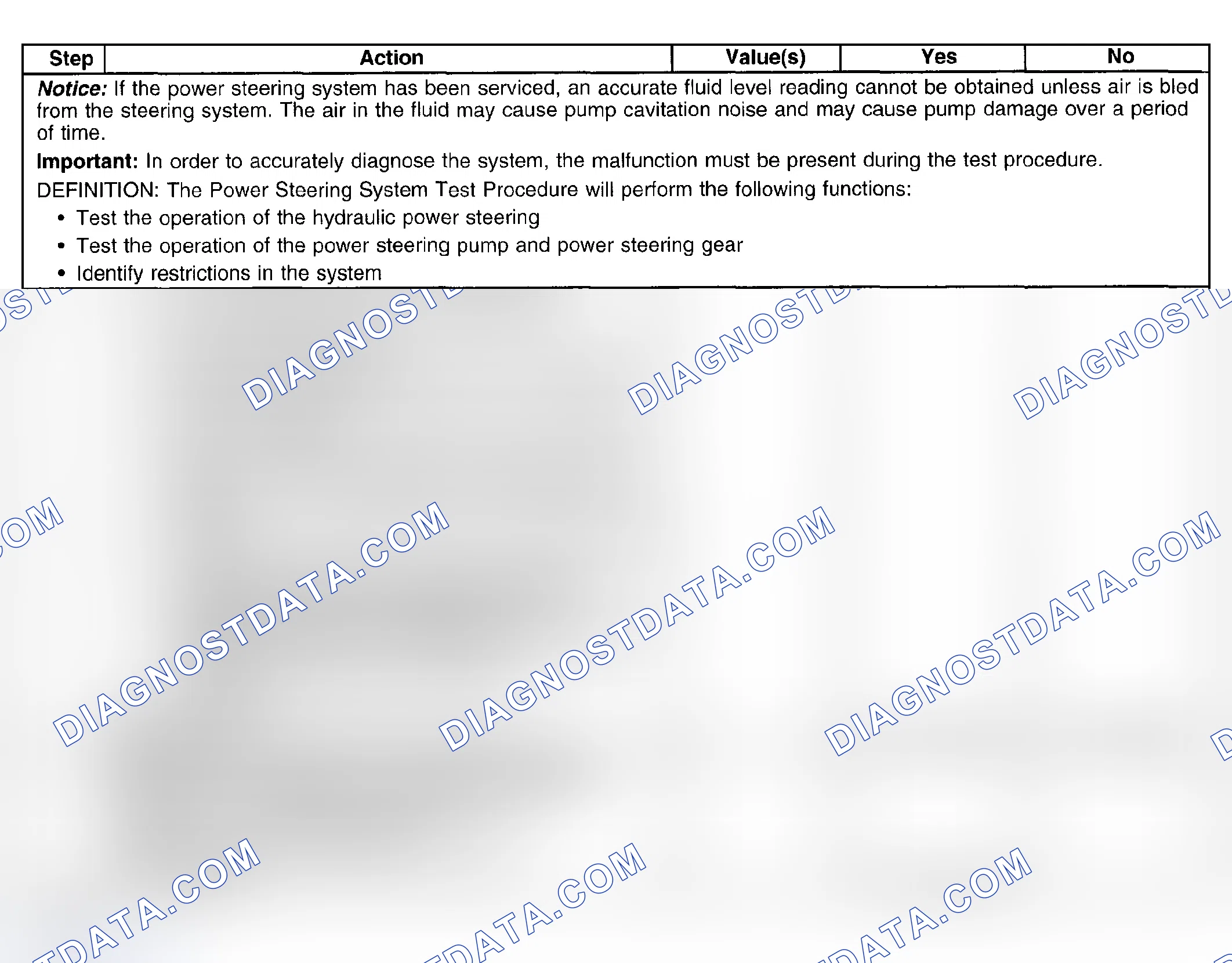 Scheme 6: Test Description