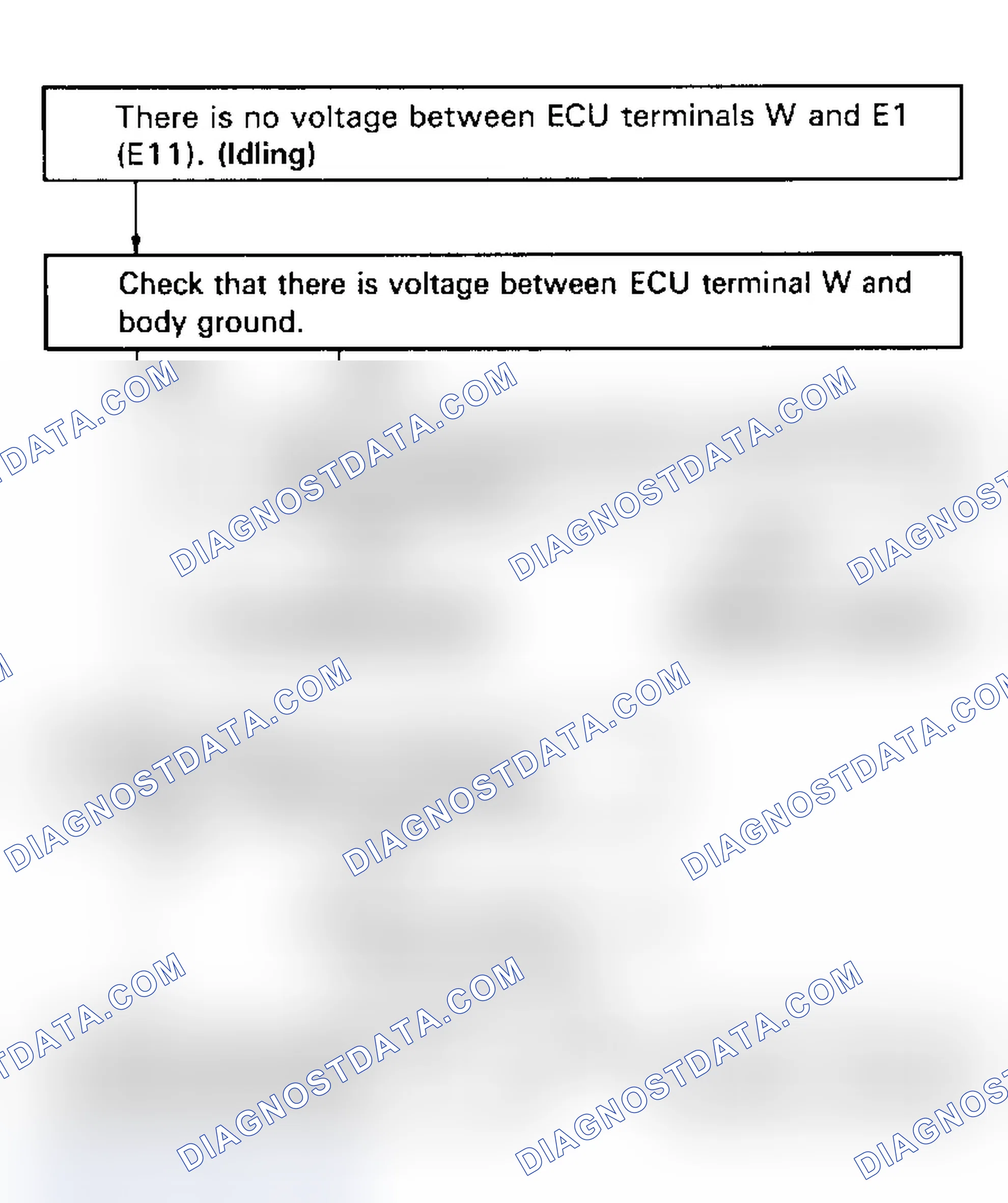 Scheme 58: Test No. 13 Flow Chart Check Engine Light Circuit