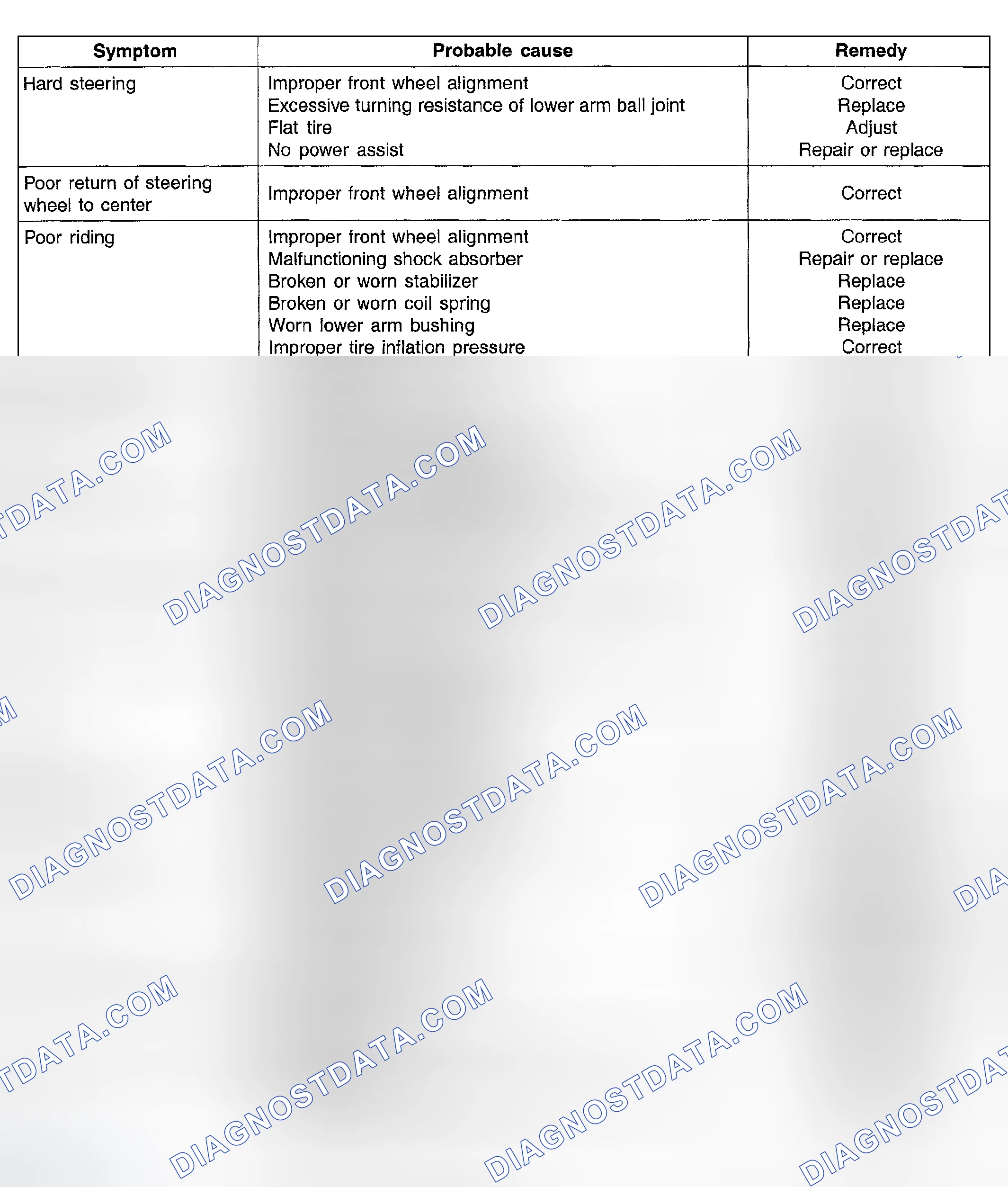 Scheme 6: TROUBLESHOOTING