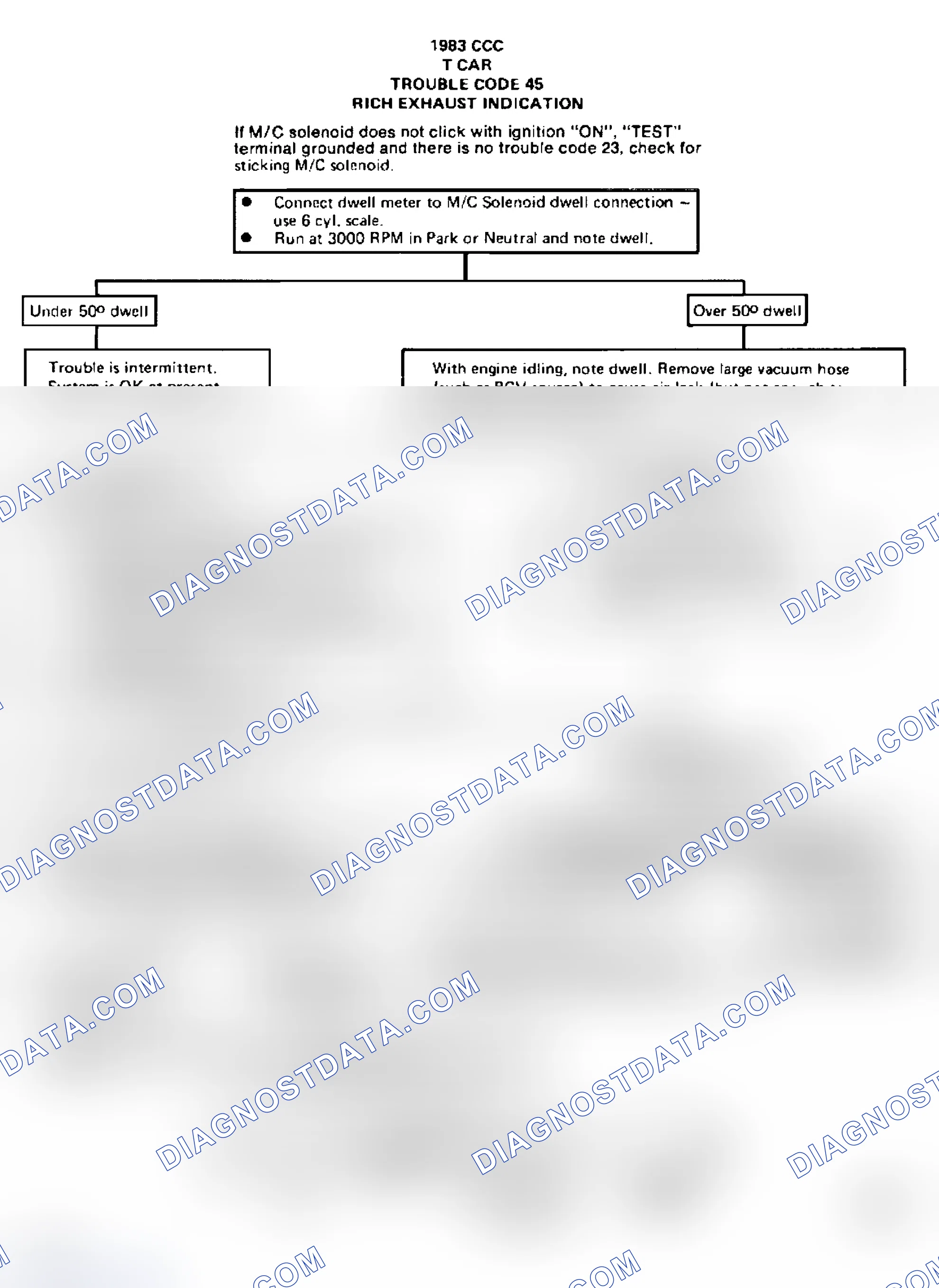 Scheme 55: Flow Chart, Code 45 - Rich Exhaust Indication
