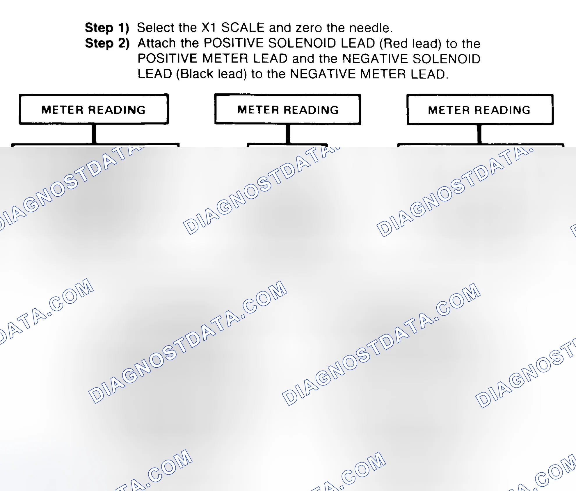 Scheme 2: DIODE CHECK & SOLENOID TEST