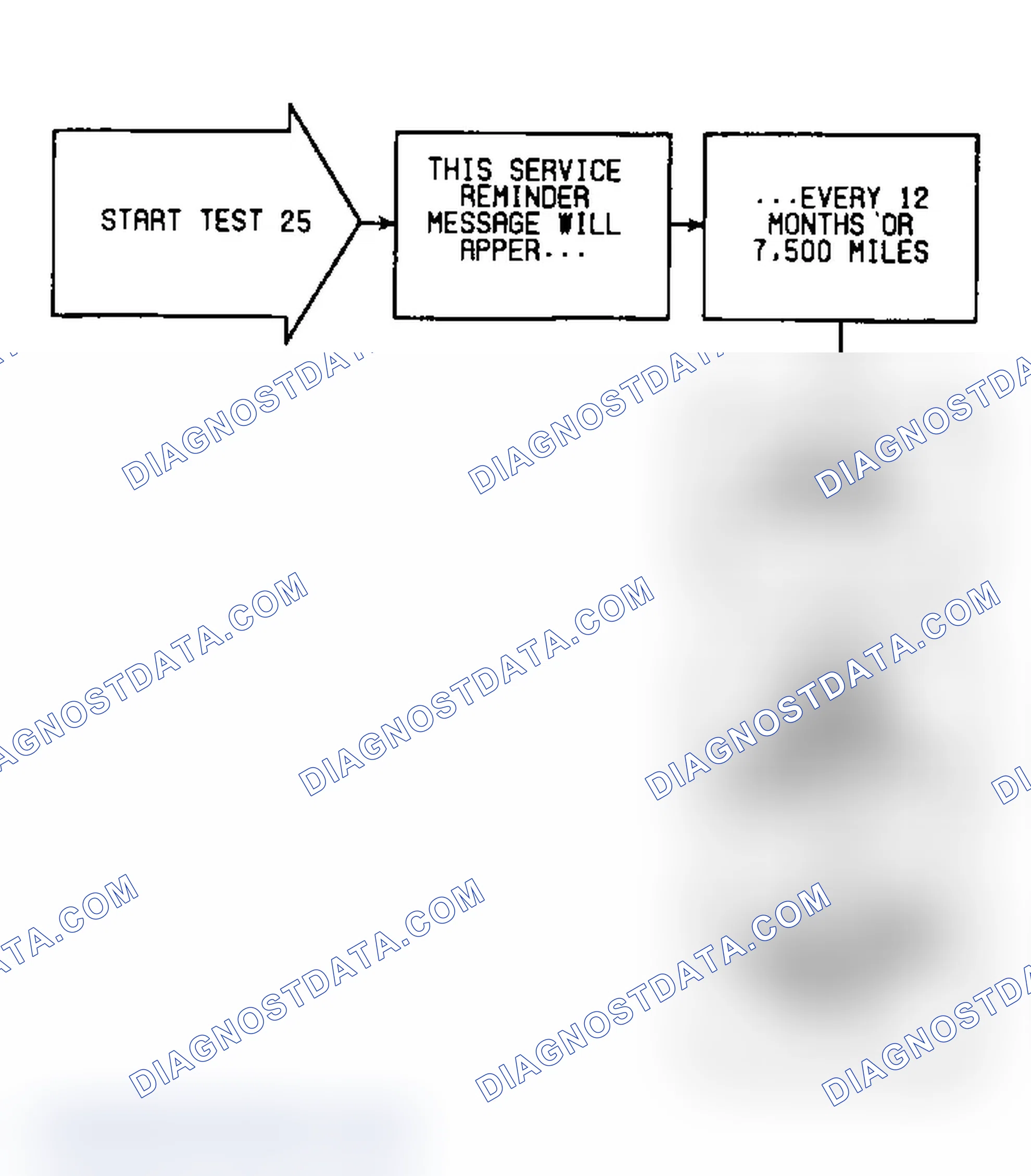 Scheme 510: Test 25: Flow Chart