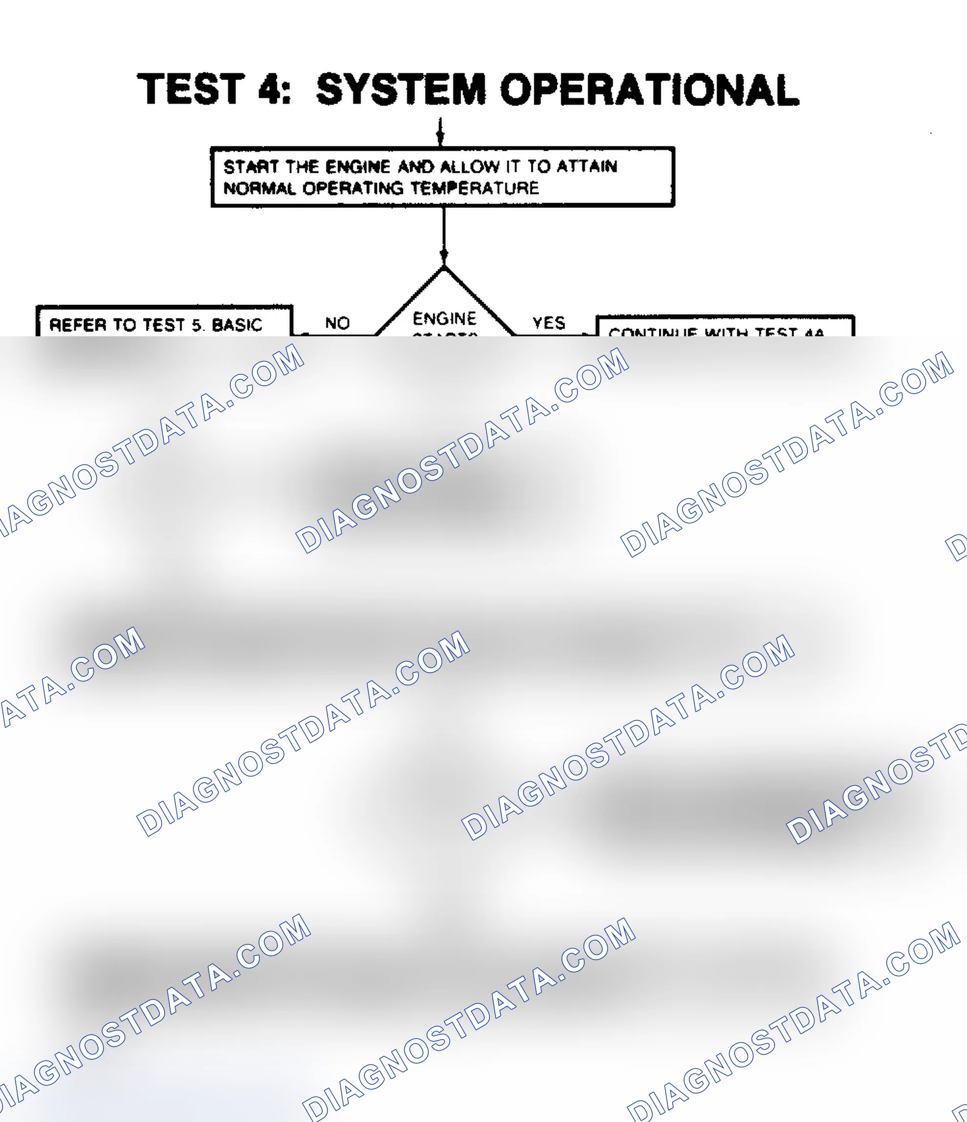 Scheme 17: Test 4: System Operational (1 OF 2)