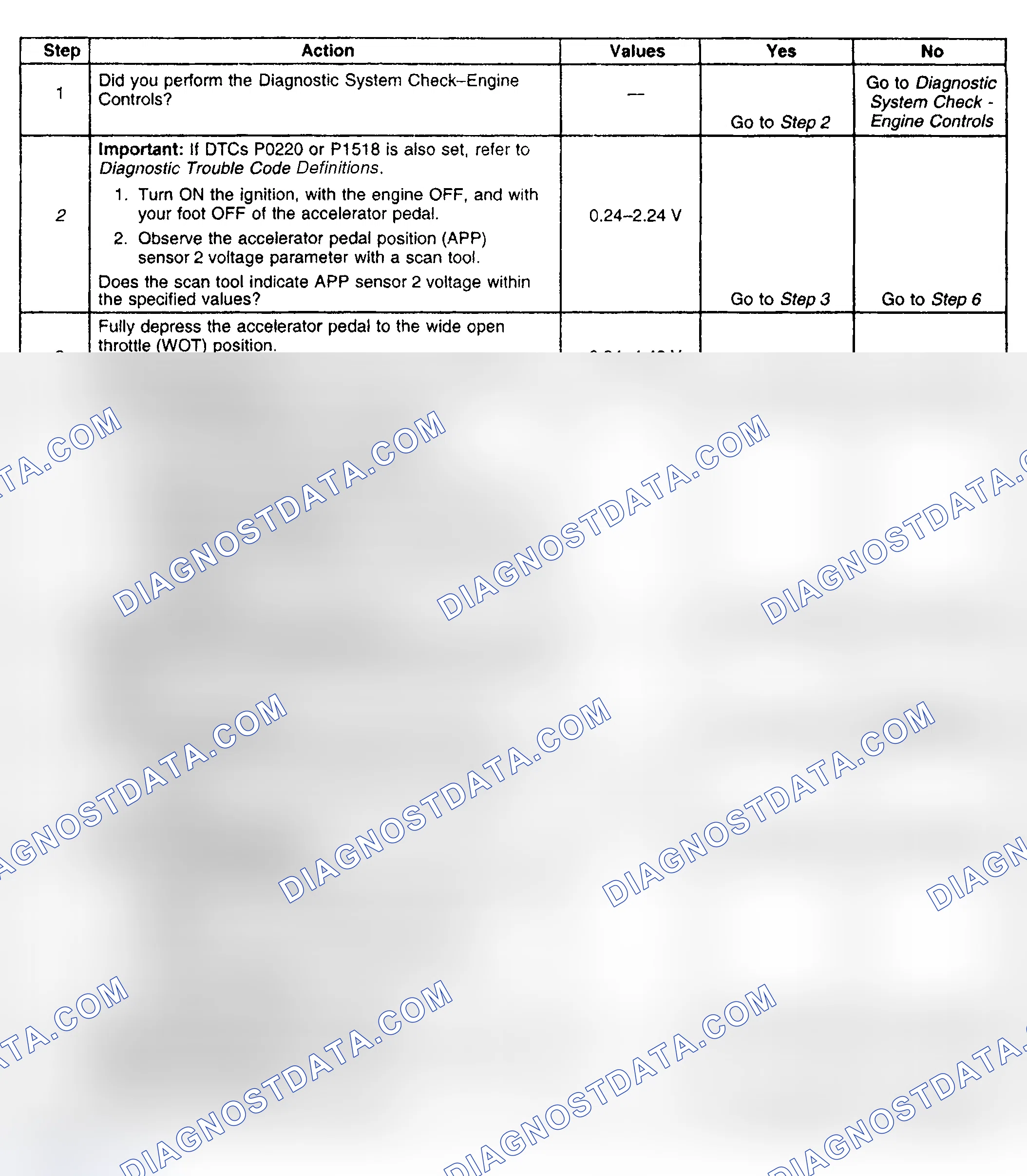 Scheme 499: Diagnostic Procedure
