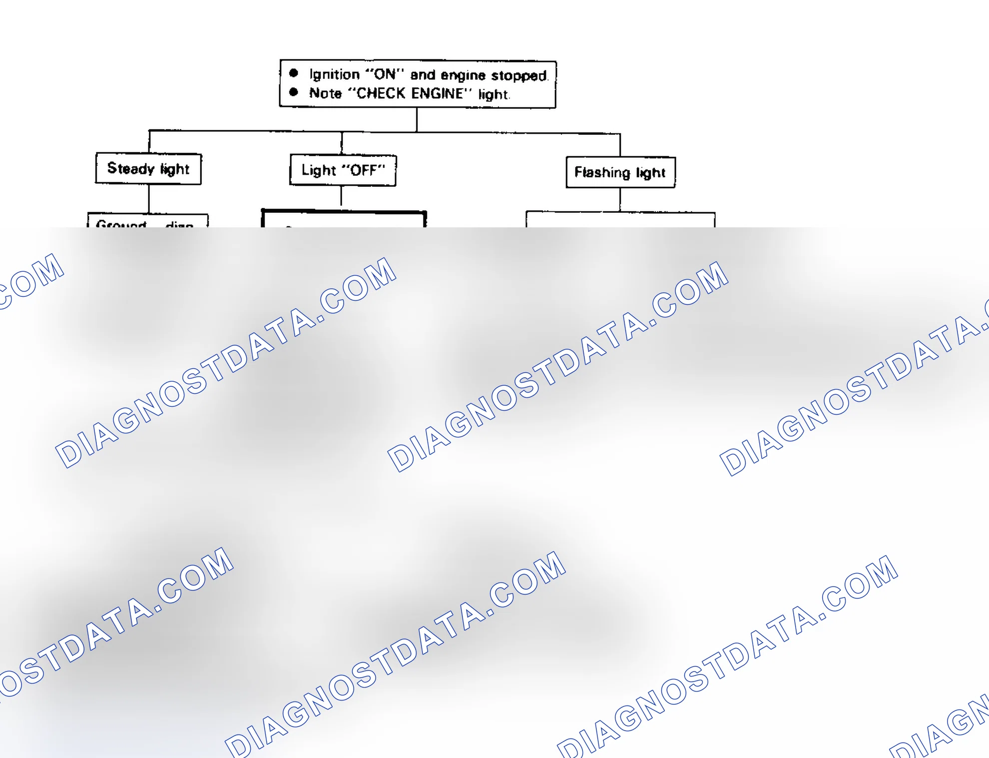 Scheme 88