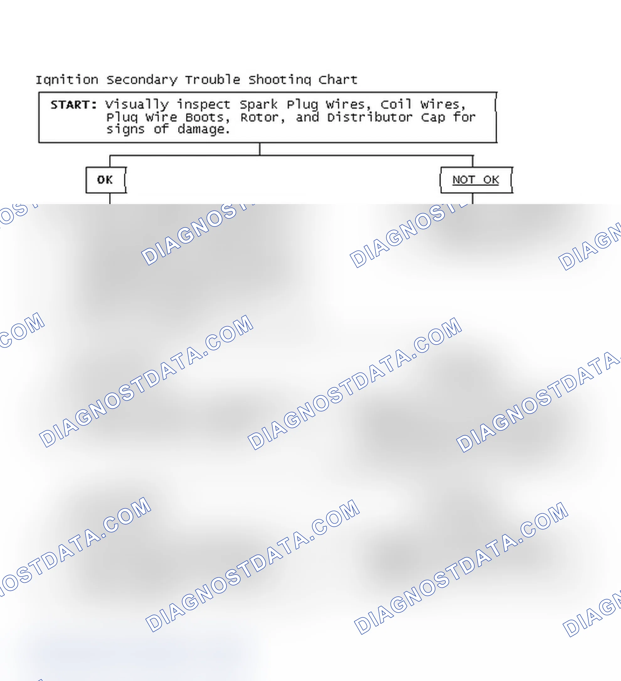 Scheme 3: Ignition Secondary Trouble Shooting Chart
