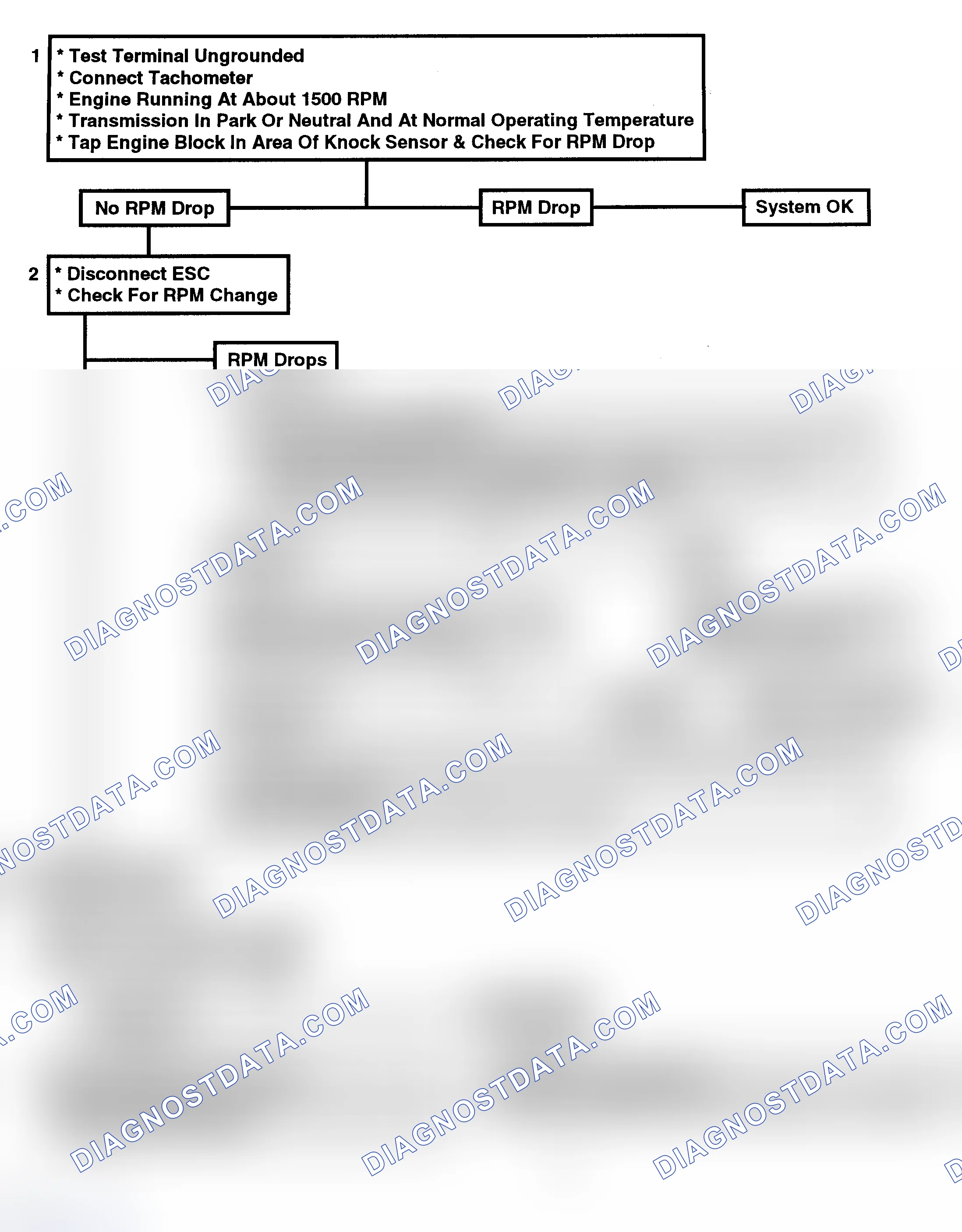 Scheme 145: Flow Chart C5 - ESC Check (No Code 43) (1 Of 2)