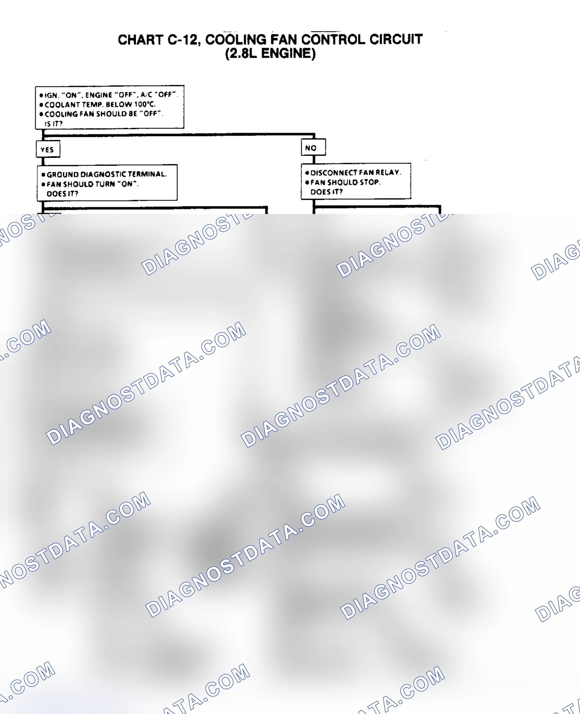 Scheme 421: Flow Chart C12 (1 Of 2), Cooling Fan Control Circuit (2.8L)
