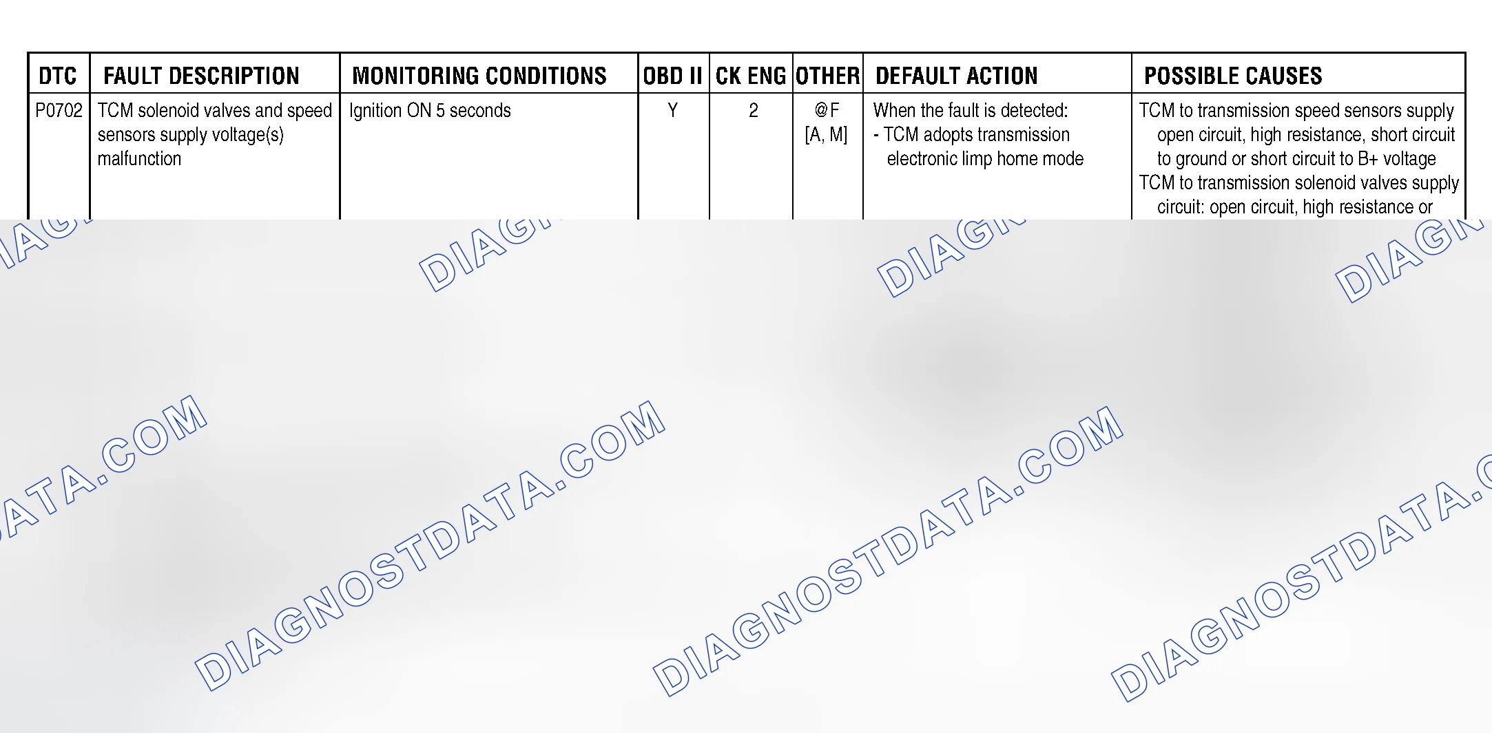 Scheme 137