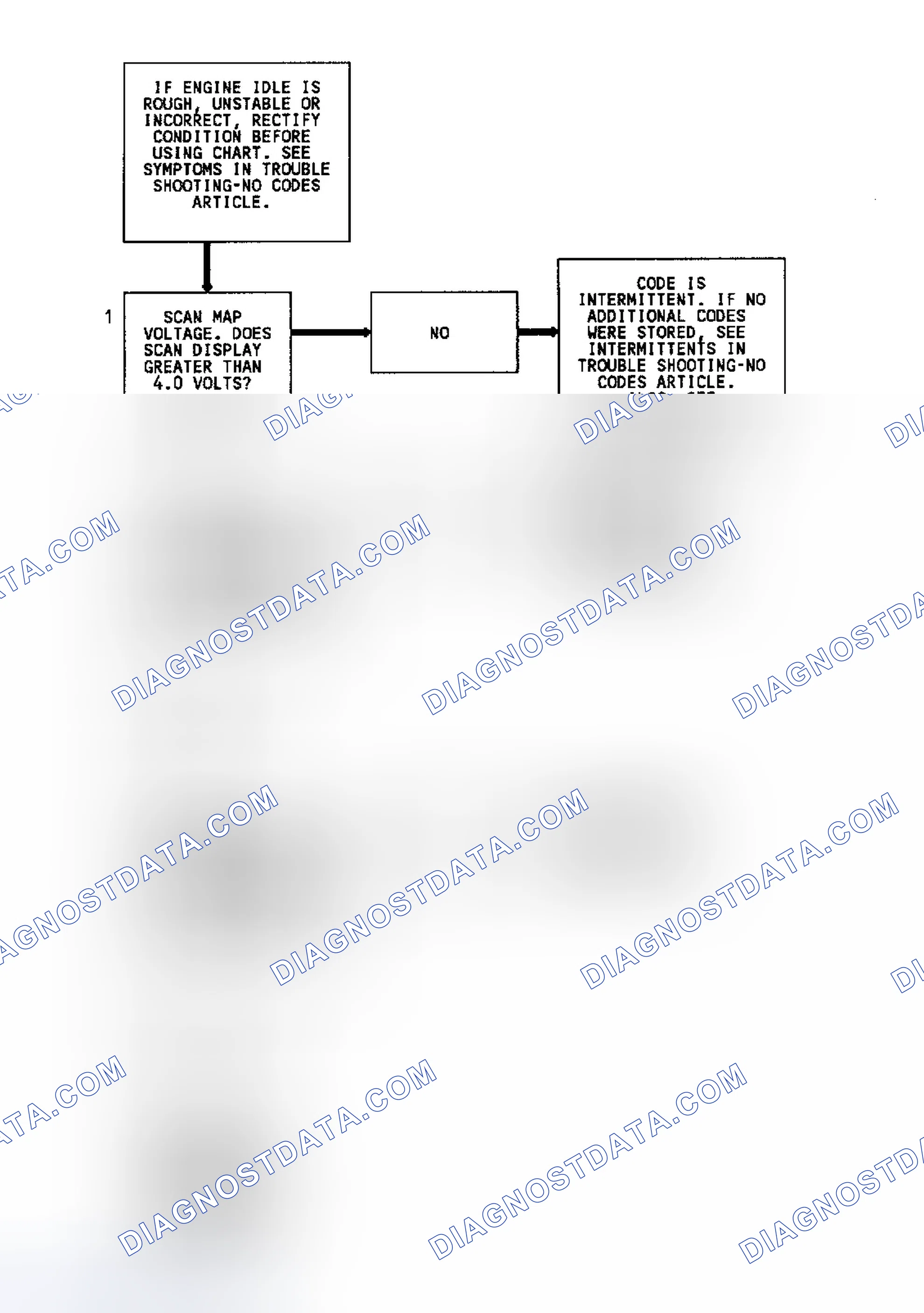Scheme 32: Code 33 Flow Chart (5.7L) MAP Sensor Signal Voltage High