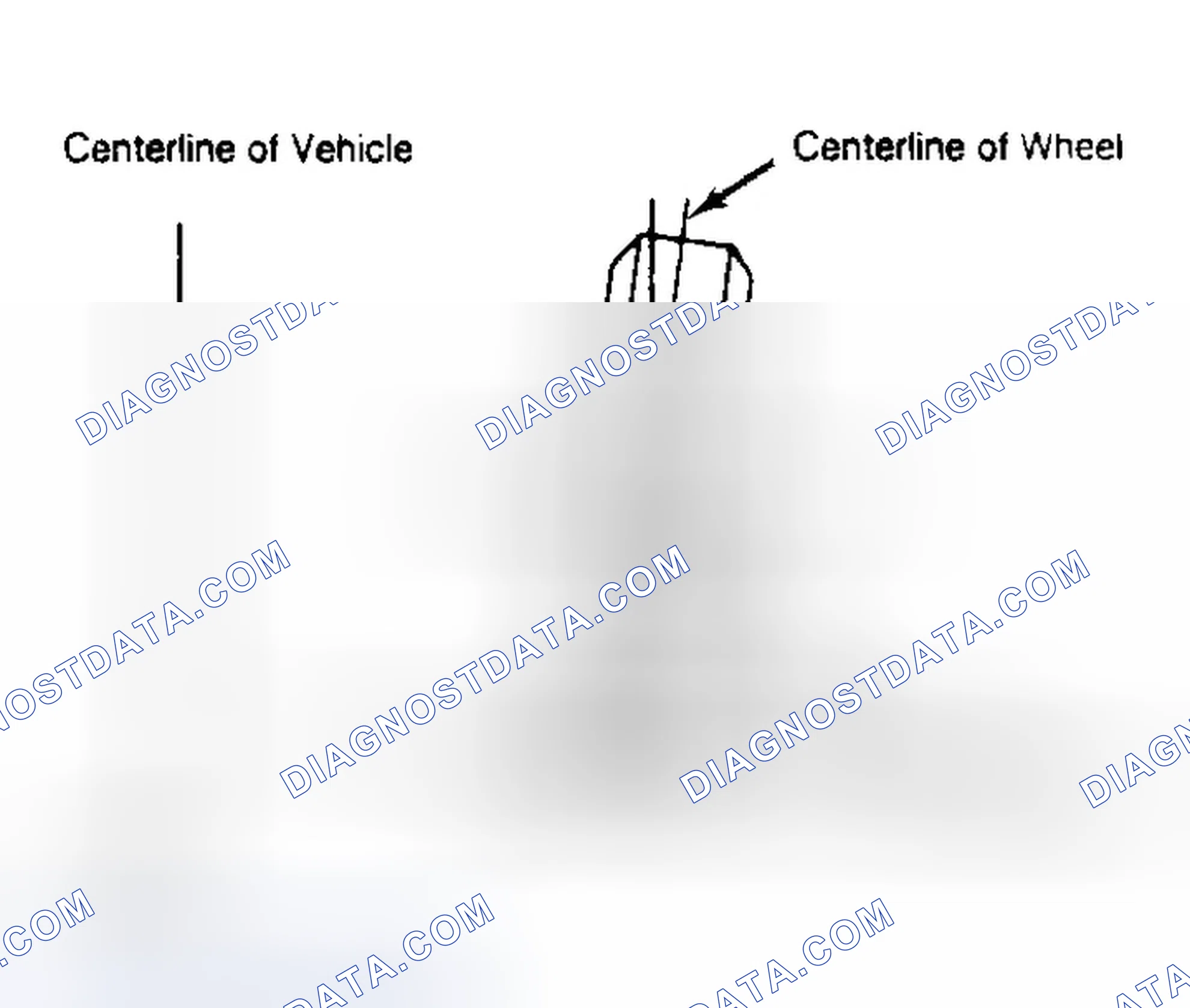 Scheme 4: Determining Camber Angle