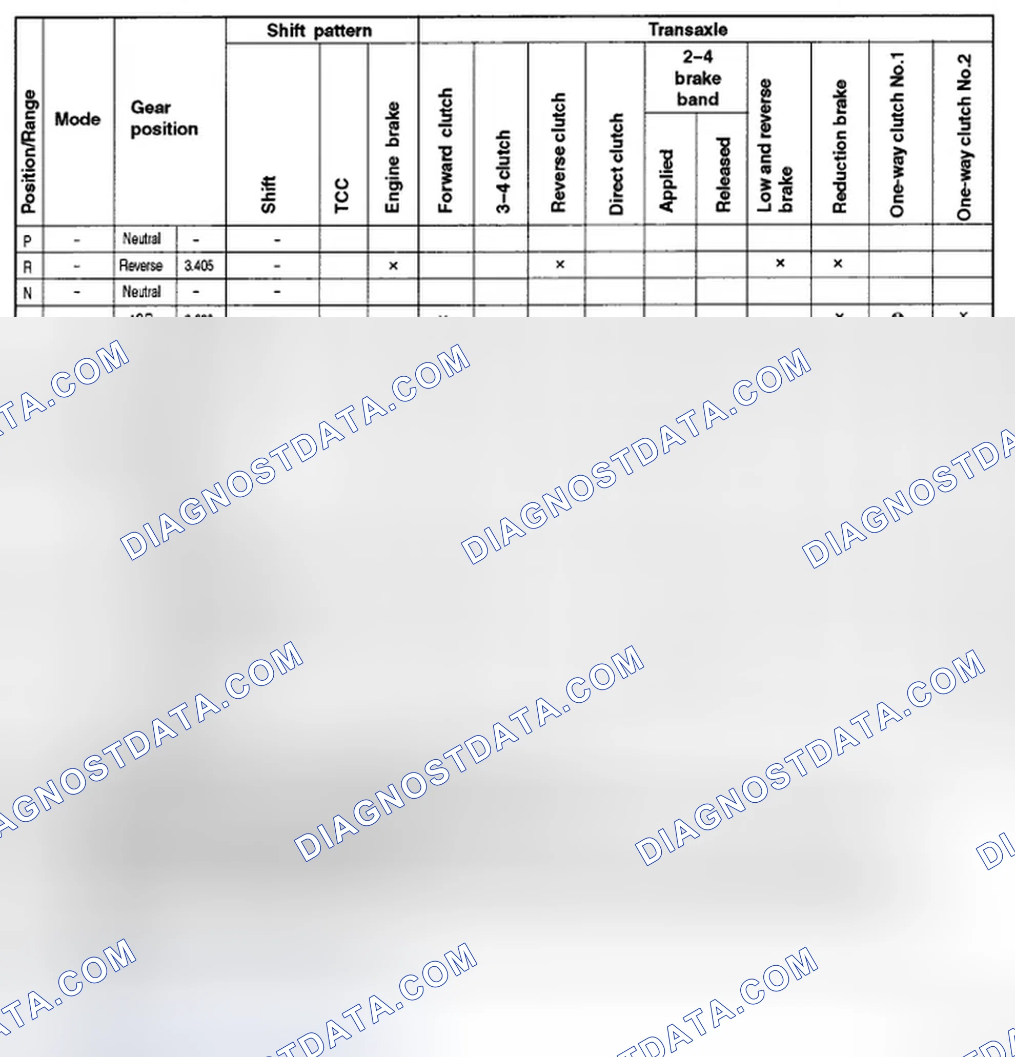 Scheme 296: EC-AT OPERATION CHART
