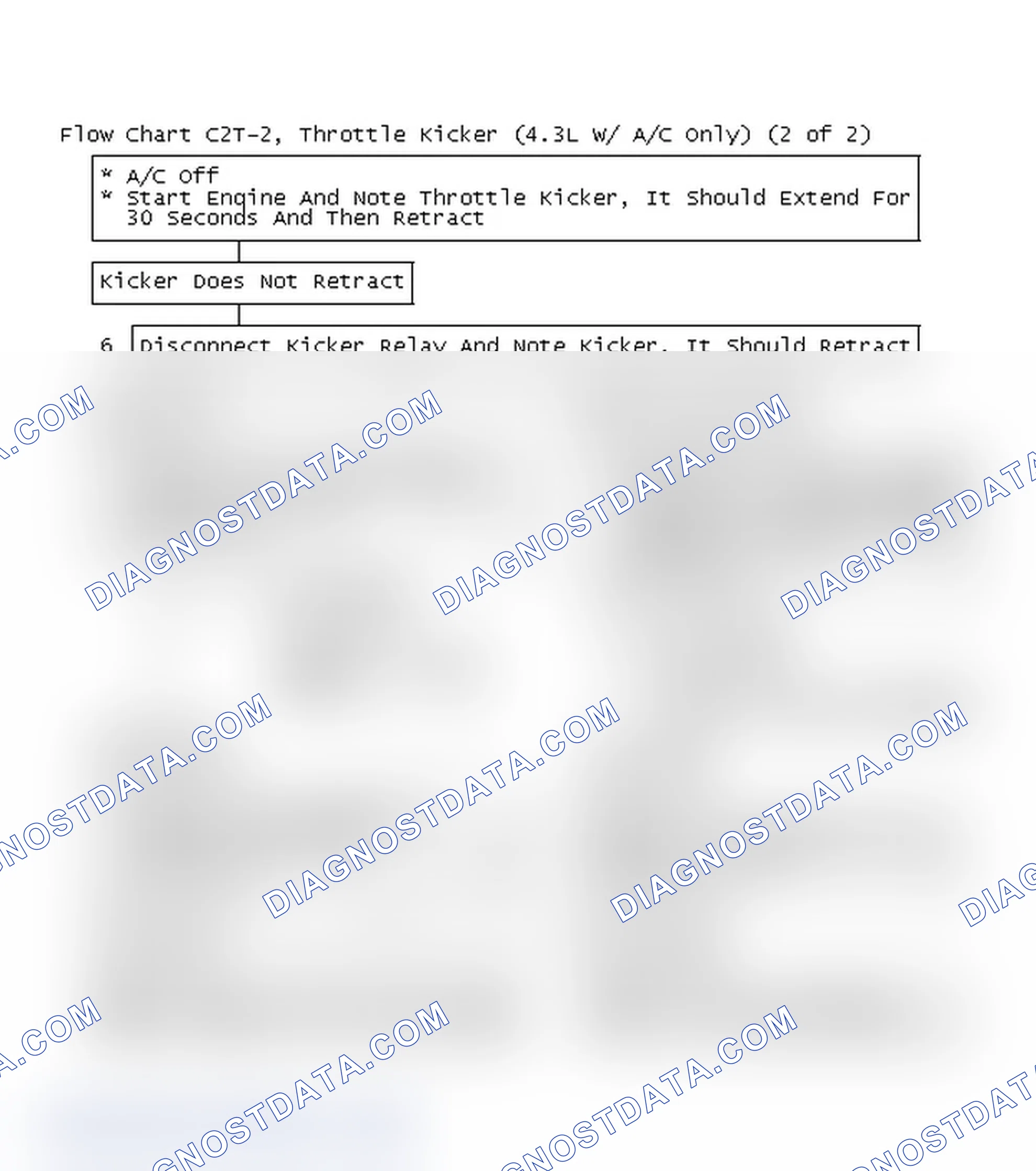 Scheme 158: Flow Chart C2T-2, Throttle Kicker (4.3L W/ A/C Only) (2 Of 2)
