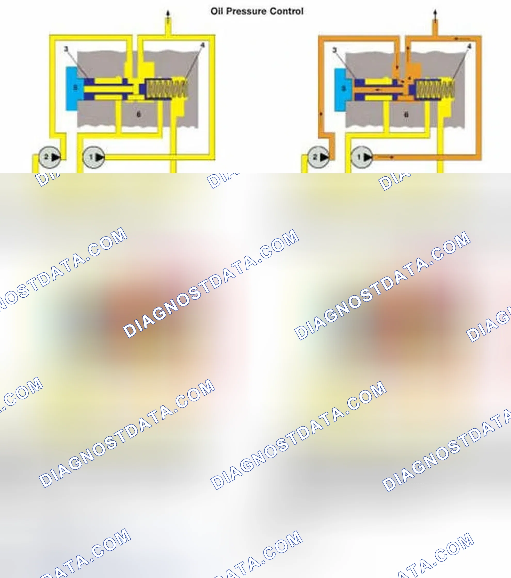 Scheme 971: Oil Pressure Control
