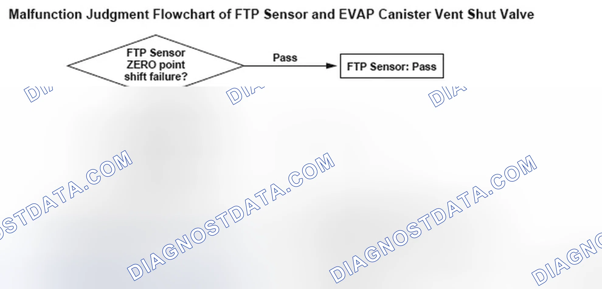Scheme 164: Flow Chart