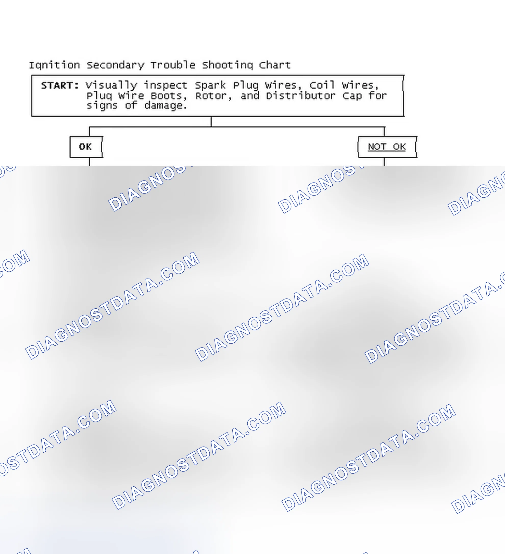 Scheme 1: Ignition Secondary Trouble Shooting Chart