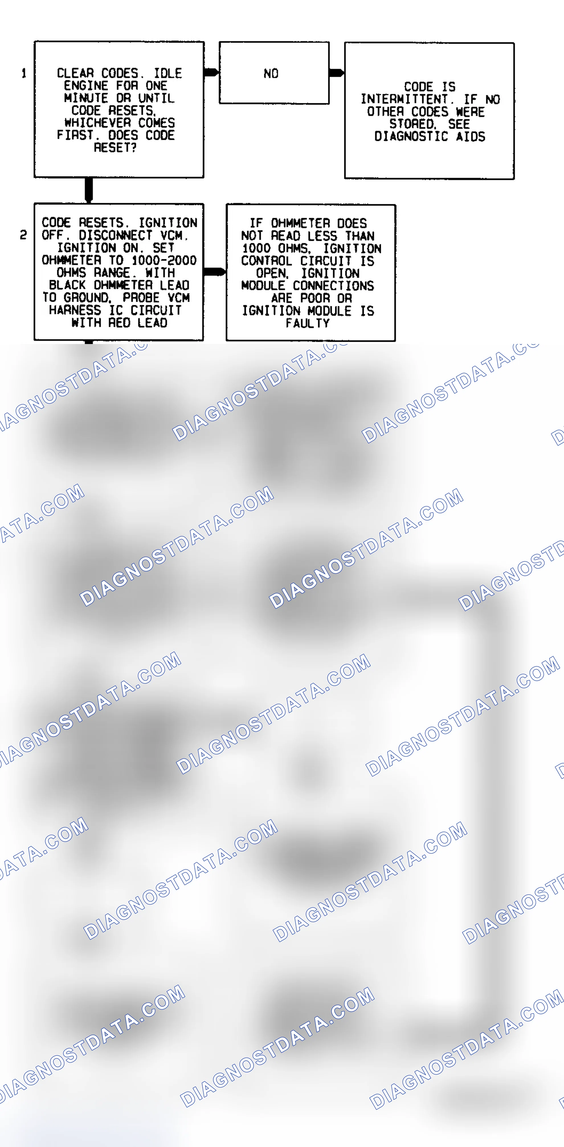 Scheme 76: Code P0320 Flow Chart (4.3L "S" & "T" Series Pickup M/T) Ignition Control Error