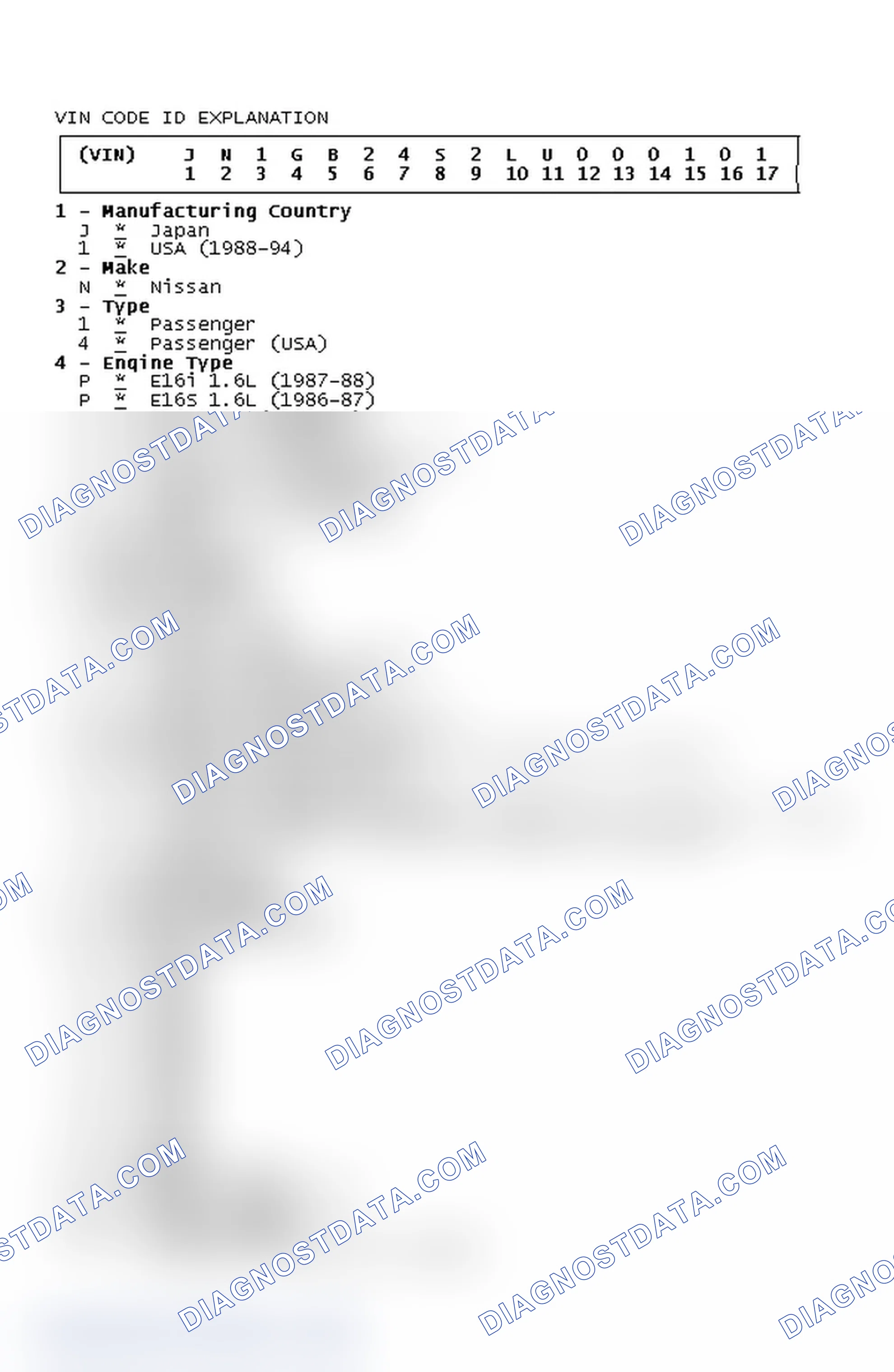 Scheme 5: VIN Code ID Explanation