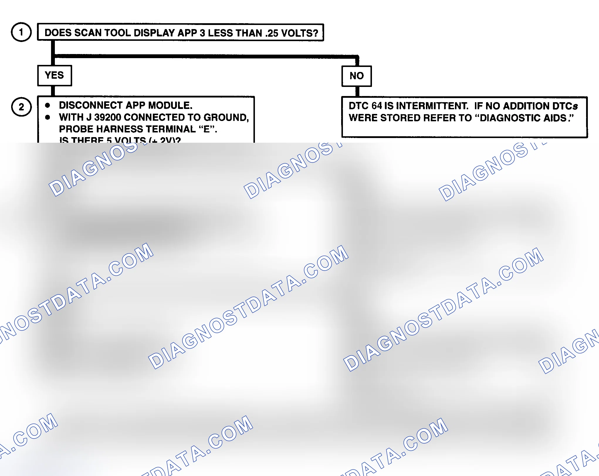Scheme 177: DTC 64 Flow Chart (6.5L Diesel) APP NO. 3 Circuit Low (Models With PCM)
