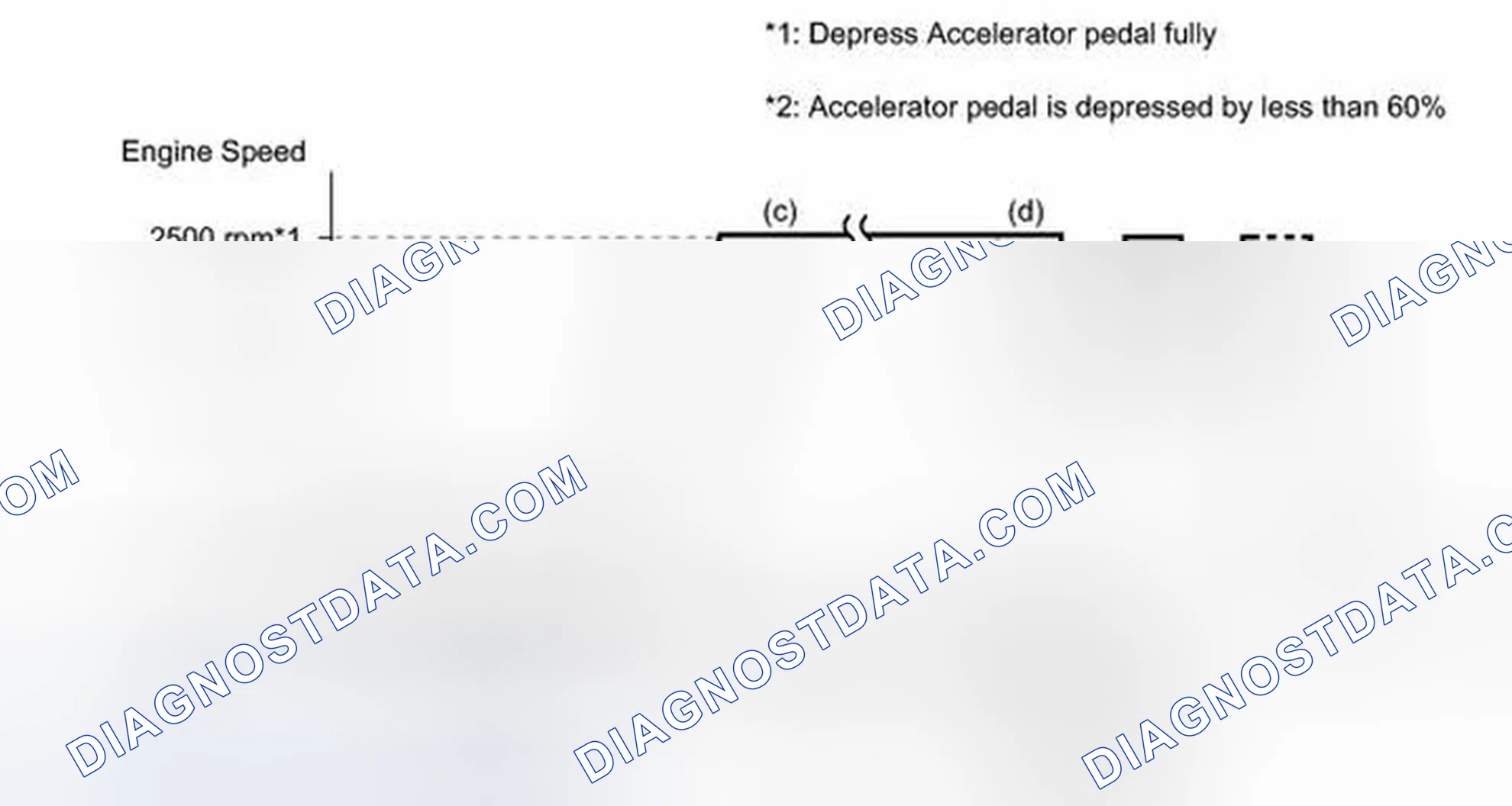 Scheme 87: CONDITIONING FOR SENSOR TESTING
